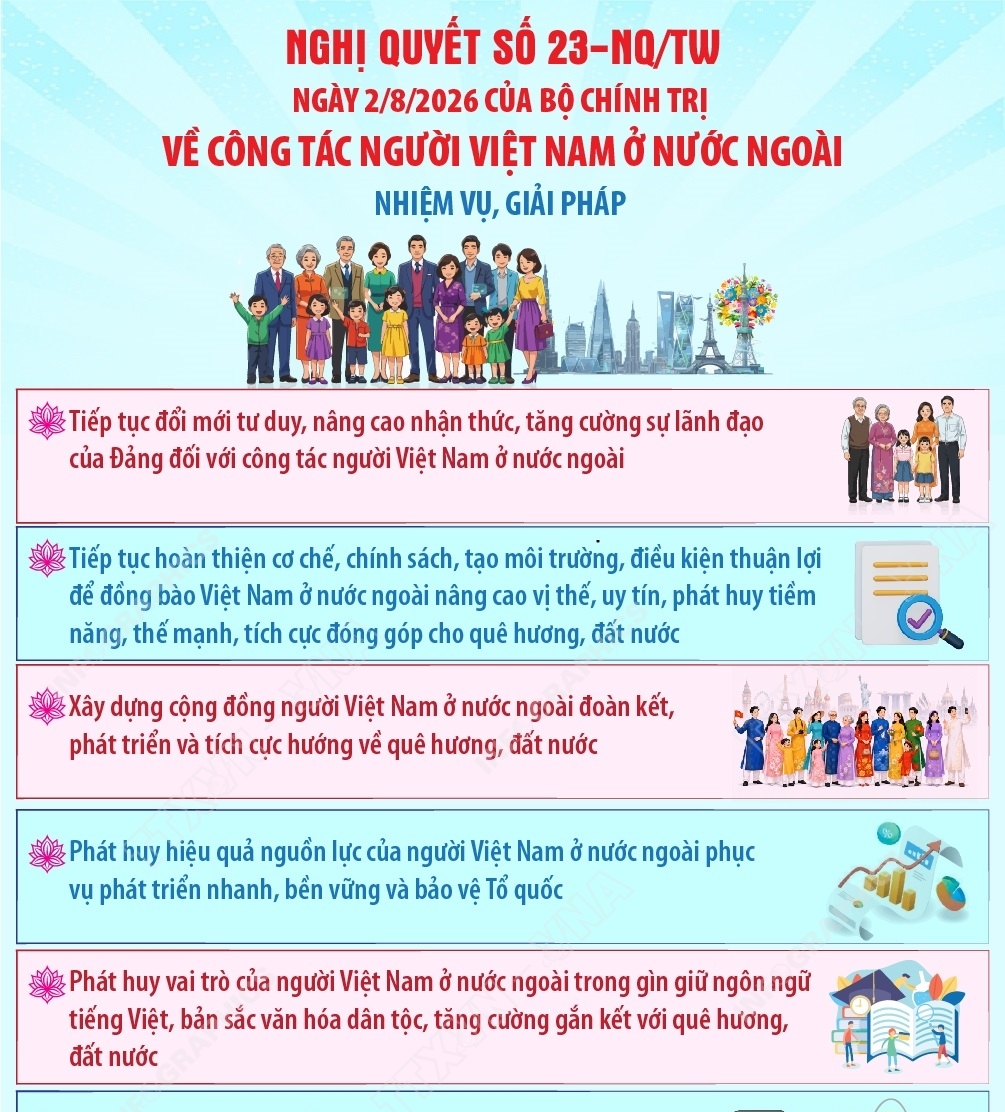Nghị quyết số 23-NQ/TW về công tác người Việt Nam ở nước ngoài (phần 3...
