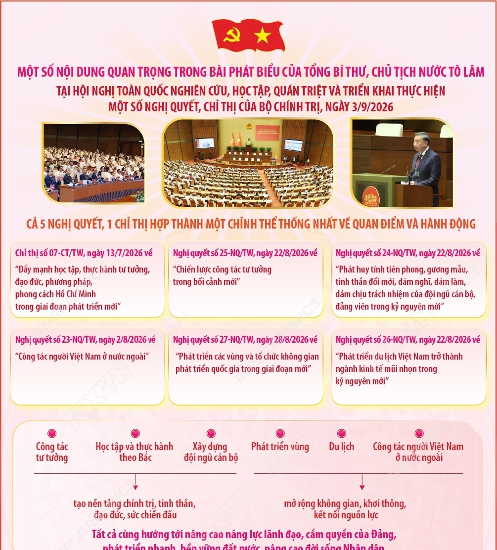 Tổng Bí thư, Chủ tịch nước Tô Lâm: 5 Nghị quyết, 1 Chỉ thị hợp...