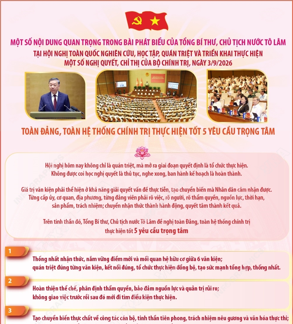 Tổng Bí thư, Chủ tịch nước Tô Lâm: 5 Nghị quyết, 1 Chỉ thị hợp...