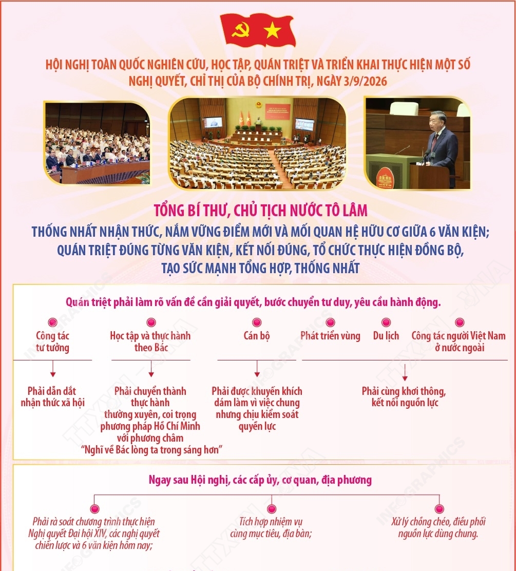 Tổng Bí thư, Chủ tịch nước Tô Lâm: Thống nhất nhận thức, nắm vững điểm...