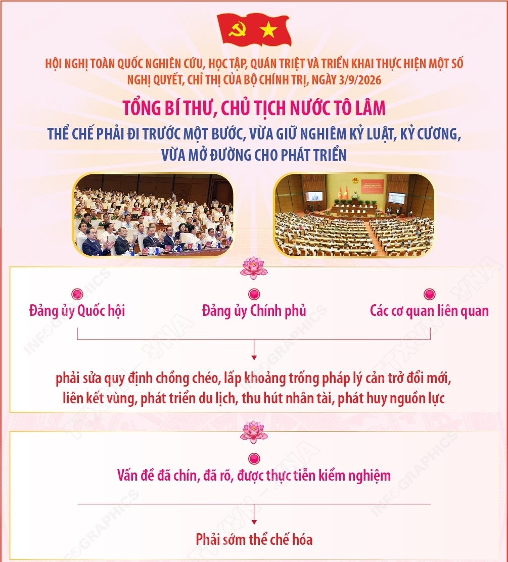 Tổng Bí thư, Chủ tịch nước Tô Lâm: Thể chế phải đi trước một bước,...