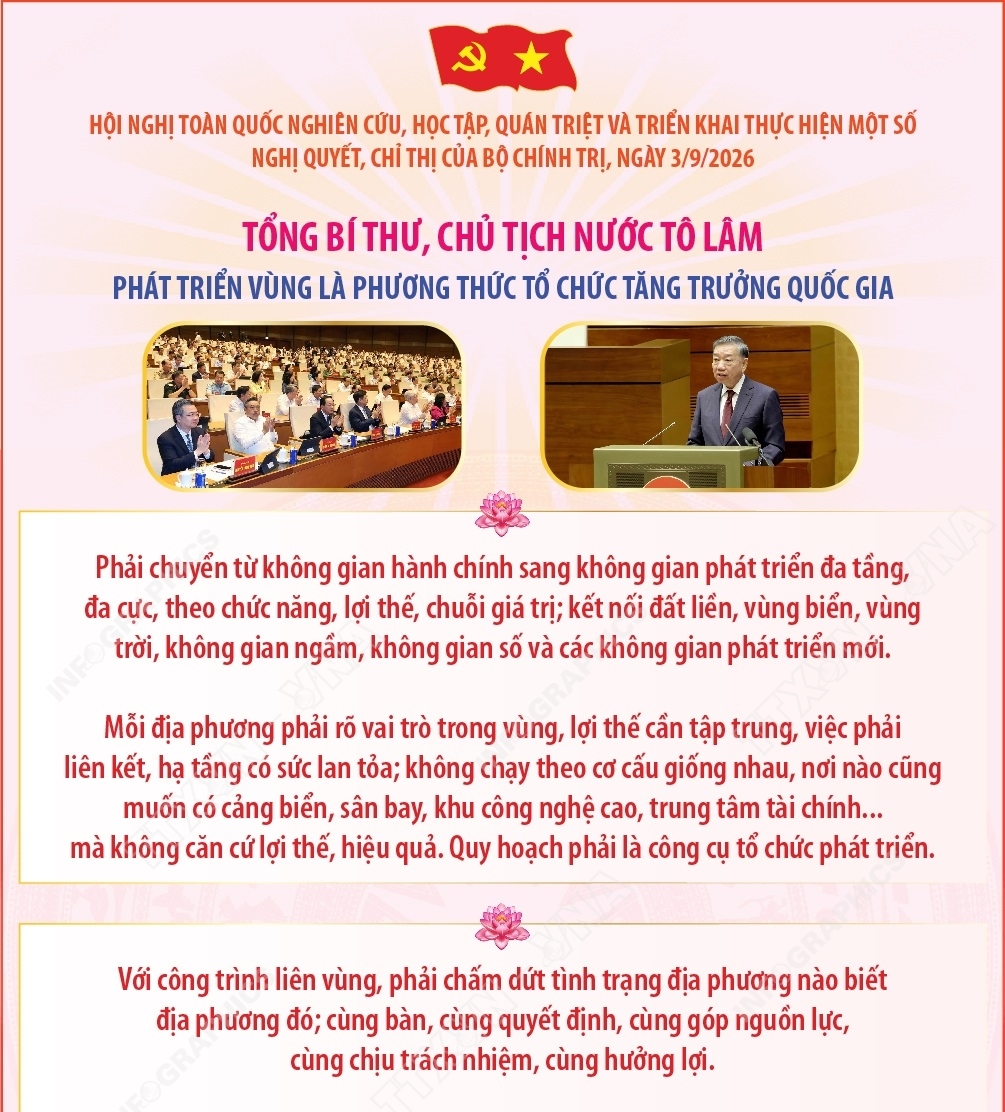 Tổng Bí thư, Chủ tịch nước Tô Lâm: Phát triển vùng là phương thức tổ...