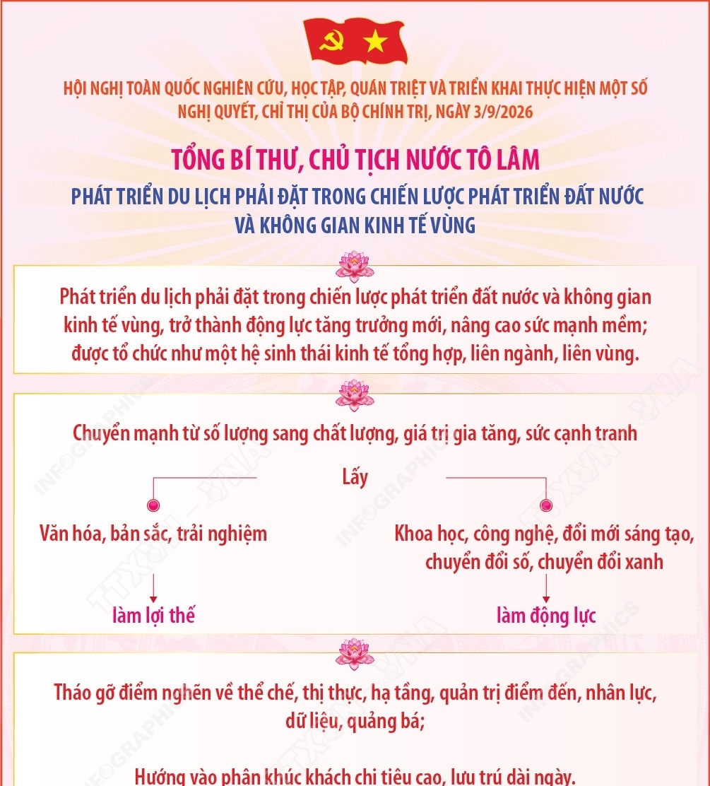 Tổng Bí thư, Chủ tịch nước Tô Lâm: Phát triển du lịch phải đặt trong...