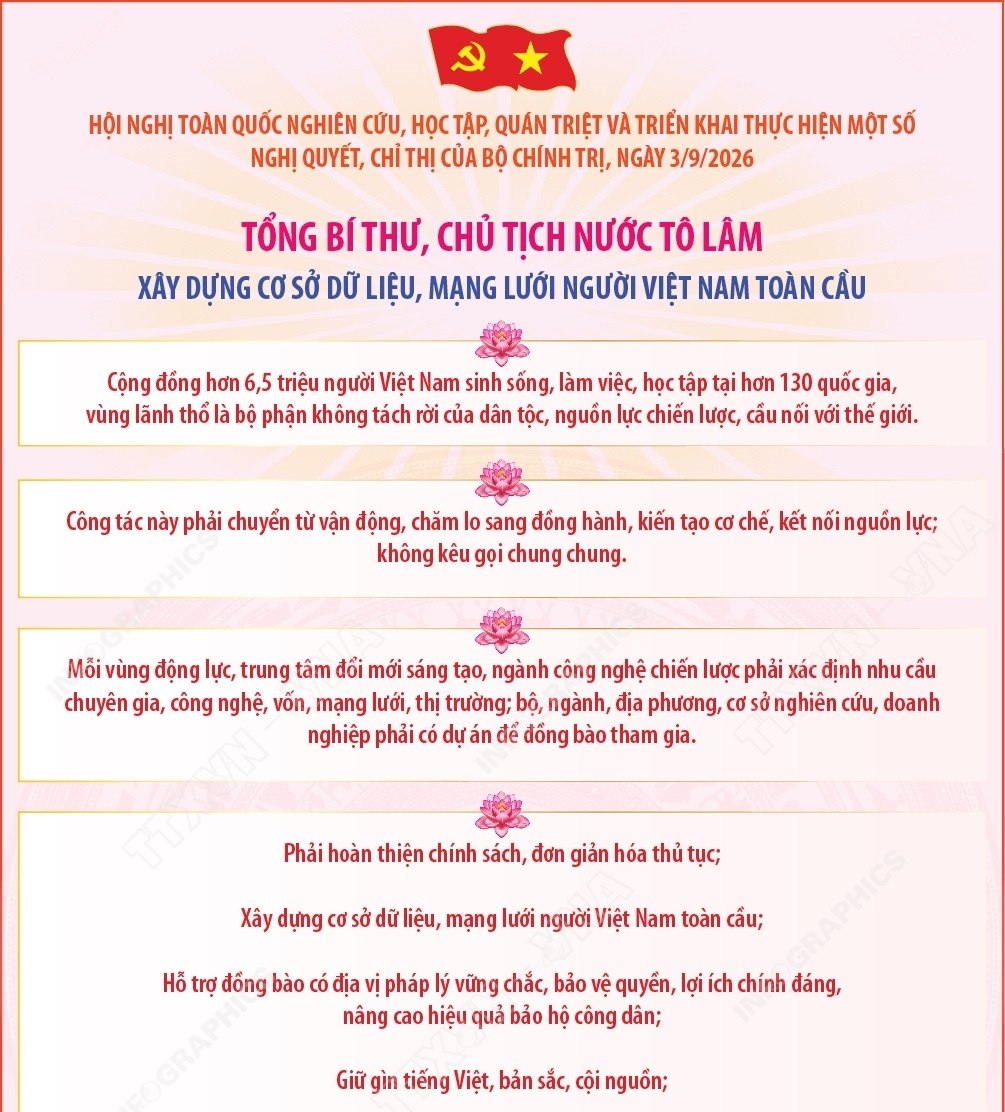 Tổng Bí thư, Chủ tịch nước Tô Lâm: Xây dựng cơ sở dữ liệu, mạng...