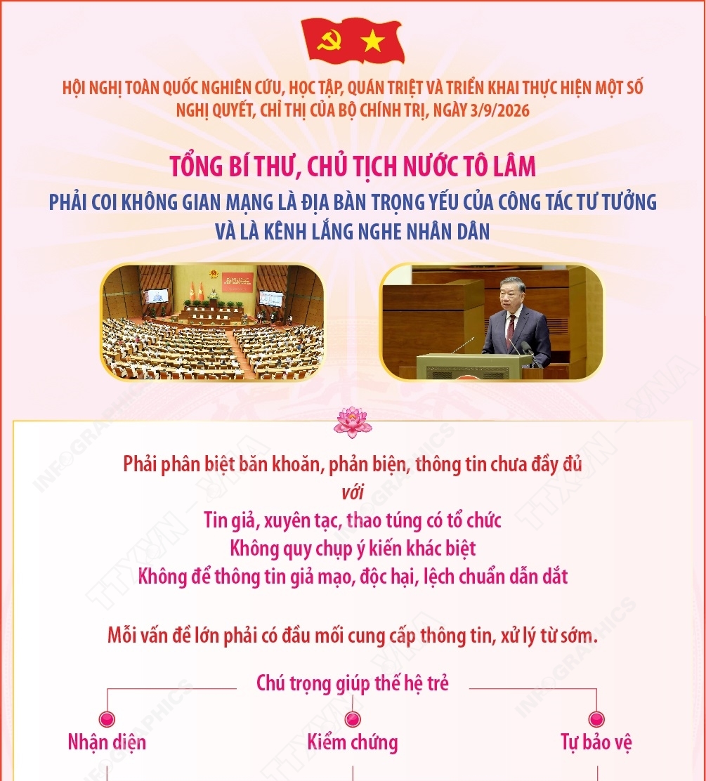 Tổng Bí thư, Chủ tịch nước Tô Lâm: Phải coi không gian mạng là địa...