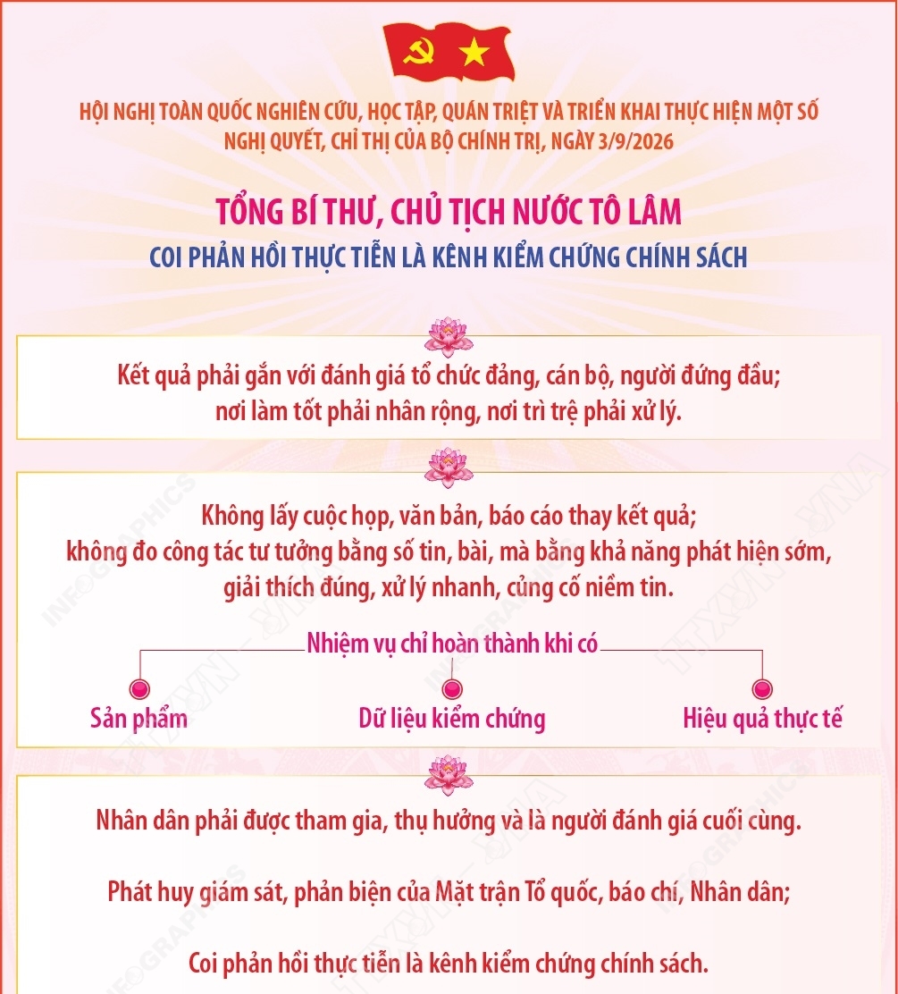 Tổng Bí thư, Chủ tịch nước Tô Lâm: Coi phản hồi thực tiễn là kênh...