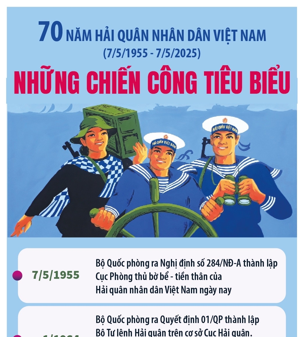70 năm Hải quân nhân dân Việt Nam (7/5/1955 - 7/5/2025): Những chiến công tiêu...