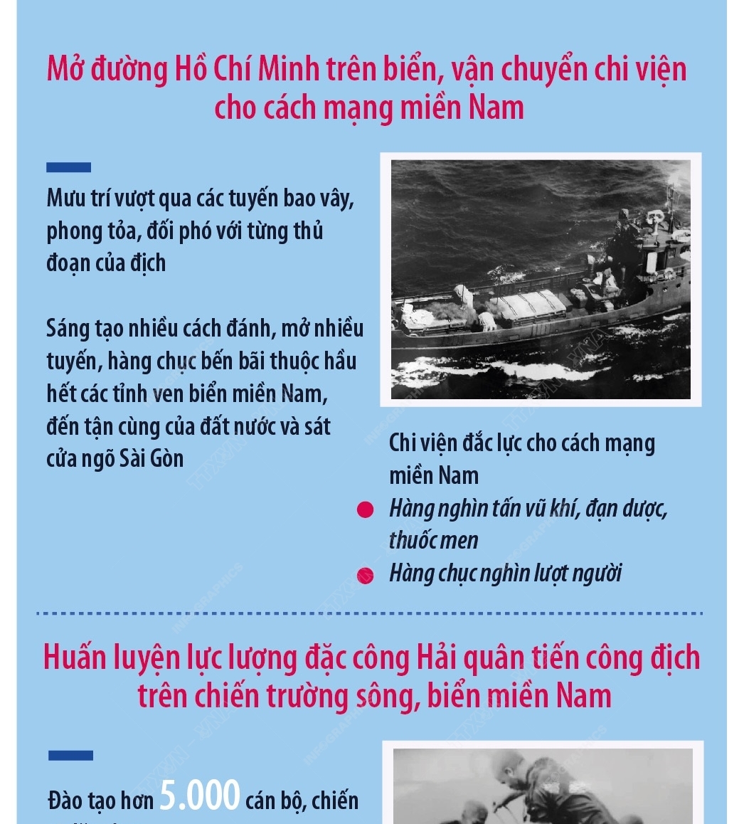 70 năm Hải quân nhân dân Việt Nam (7/5/1955 - 7/5/2025): Những chiến công tiêu biểu (Phần 2 và hết)