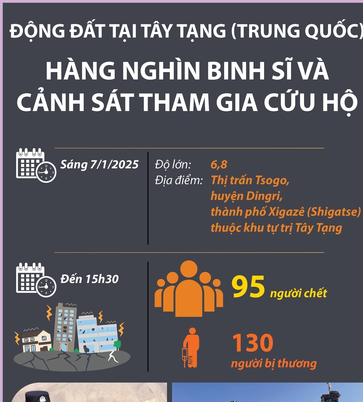 Động đất tại Tây Tạng (Trung Quốc): Hàng nghìn binh sĩ và cảnh sát tham...