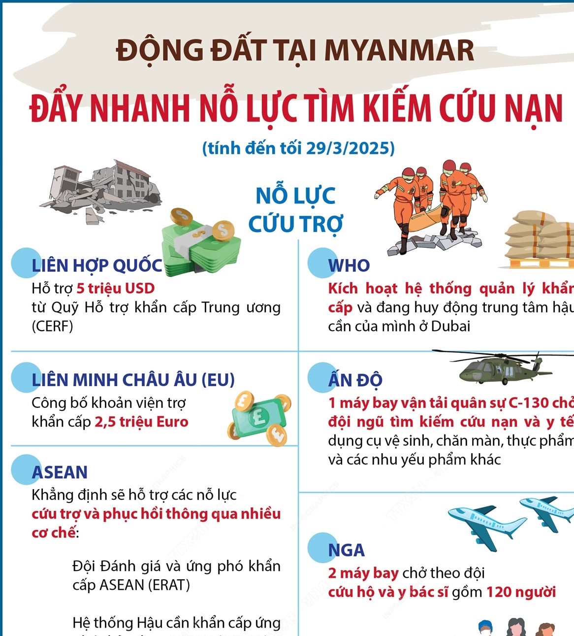Động đất tại Myanmar: Đẩy nhanh nỗ lực tìm kiếm cứu nạn