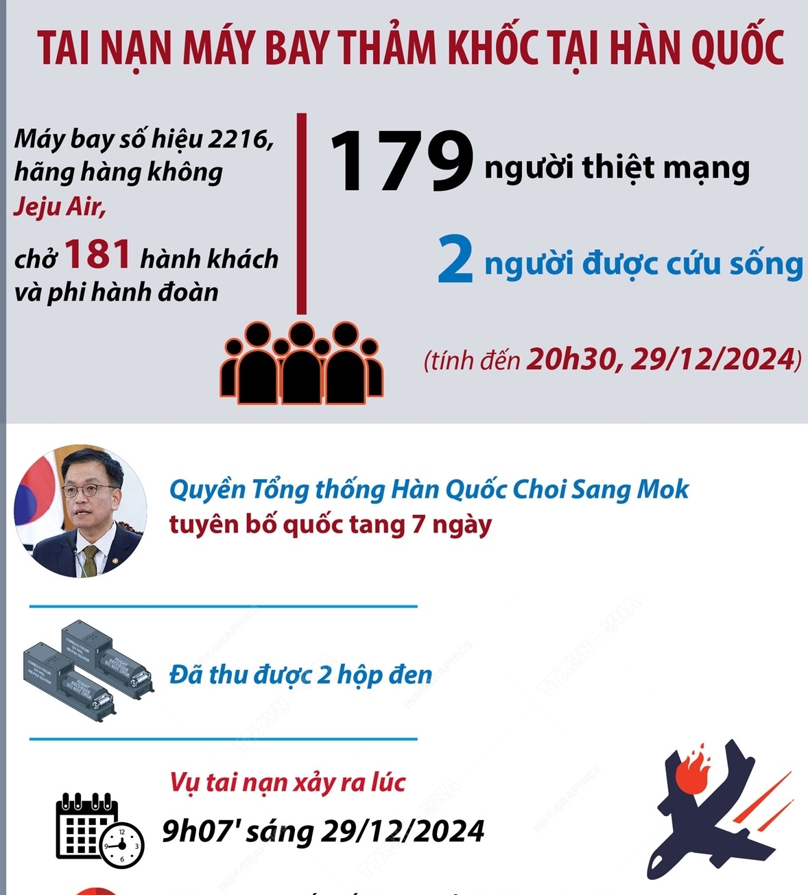 Toàn cảnh vụ tai nạn máy bay tại Hàn Quốc làm 179 người thiệt mạng