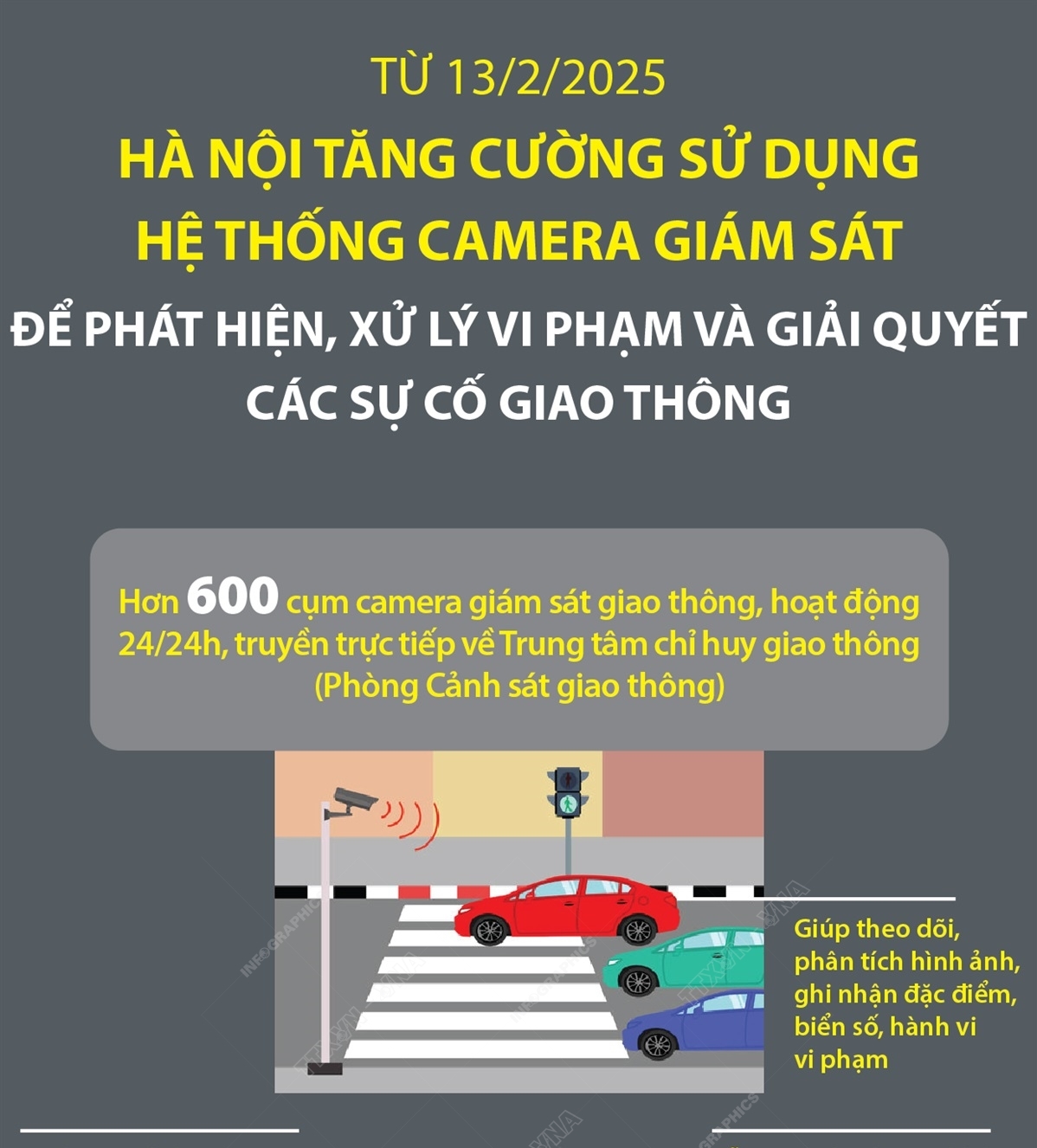 Từ 13/2/2025: Hà Nội tăng cường sử dụng hệ thống camera giám sát để phát...