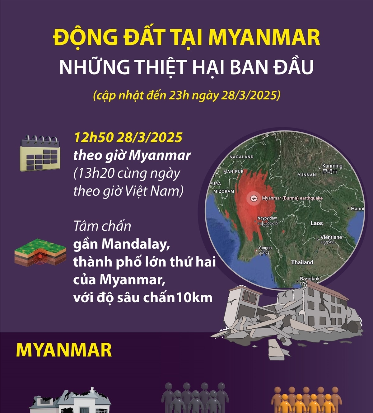 Động đất tại Myanmar: Những thiệt hại ban đầu (cập nhật đến 23h ngày 28/3/2025)