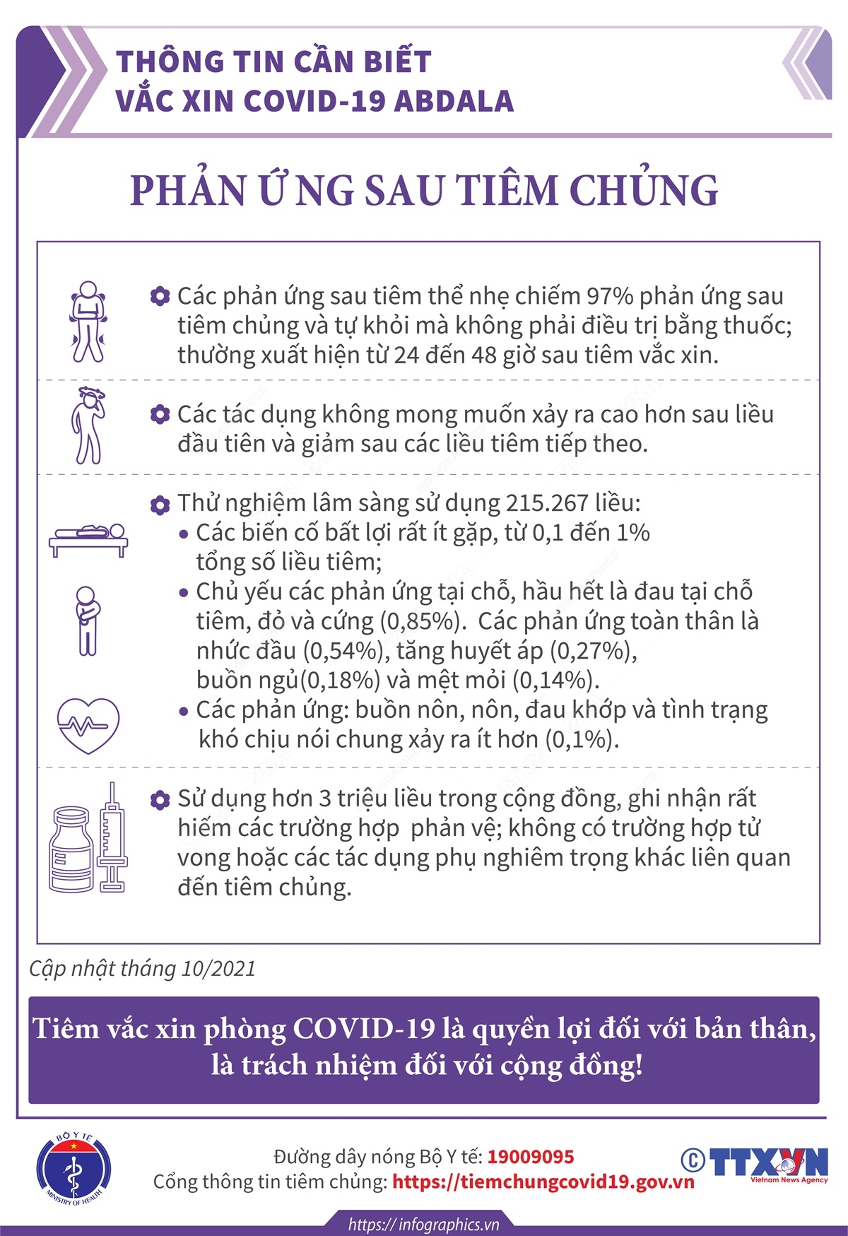Phản ứng sau tiêm vắc xin phòng COVID-19 Abdala