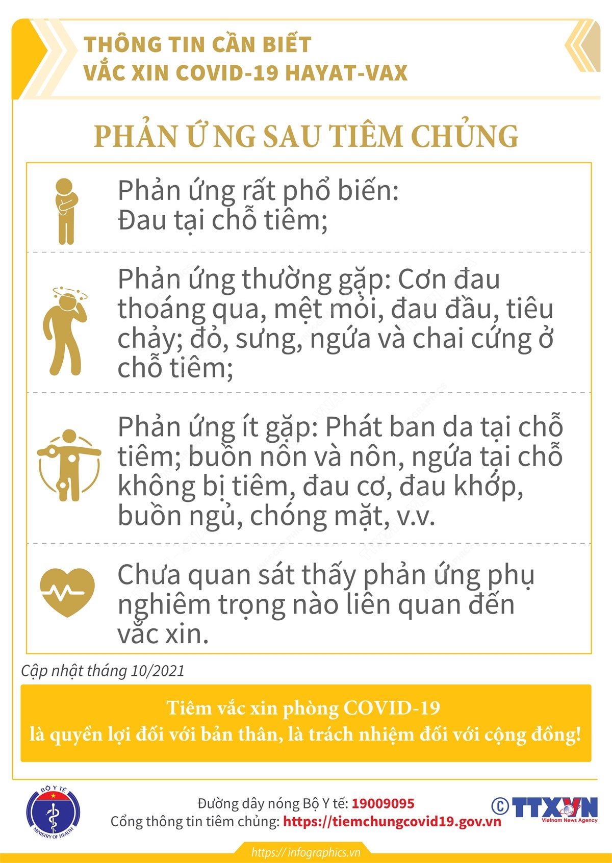 Phản ứng sau tiêm vắc xin phòng COVID-19 Hayat-Vax