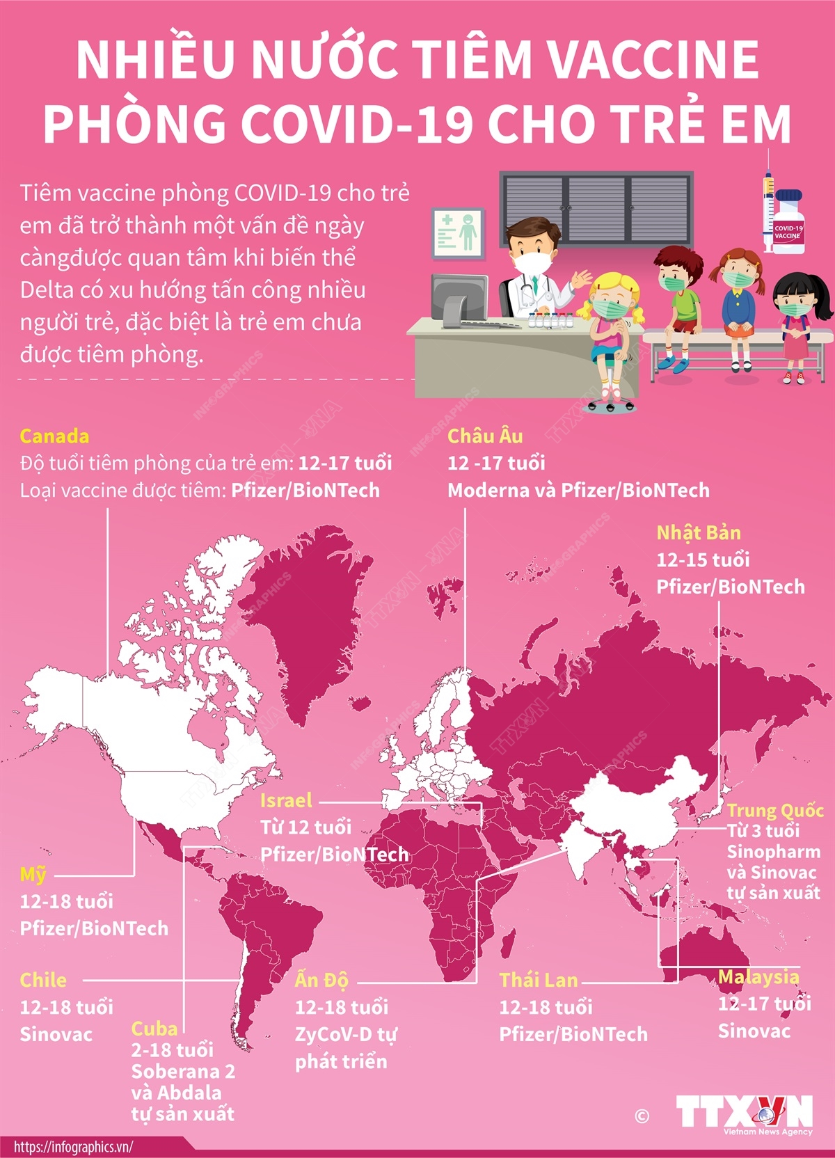 Nhiều nước tiêm vaccine phòng COVID-19 cho trẻ em