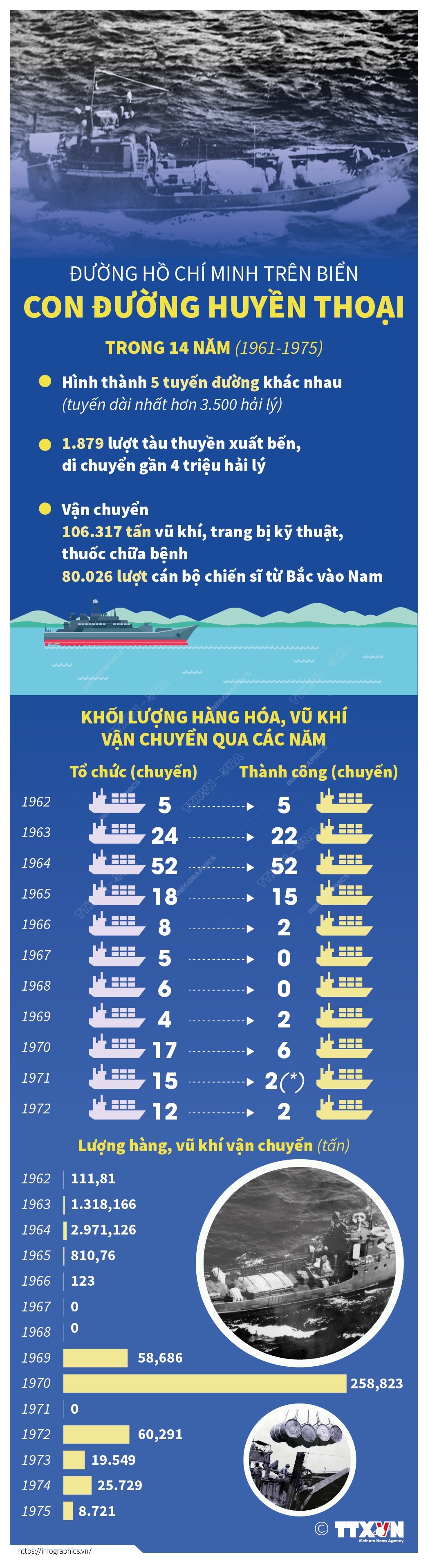 Đường Hồ Chí Minh trên biển: Con đường huyền thoại