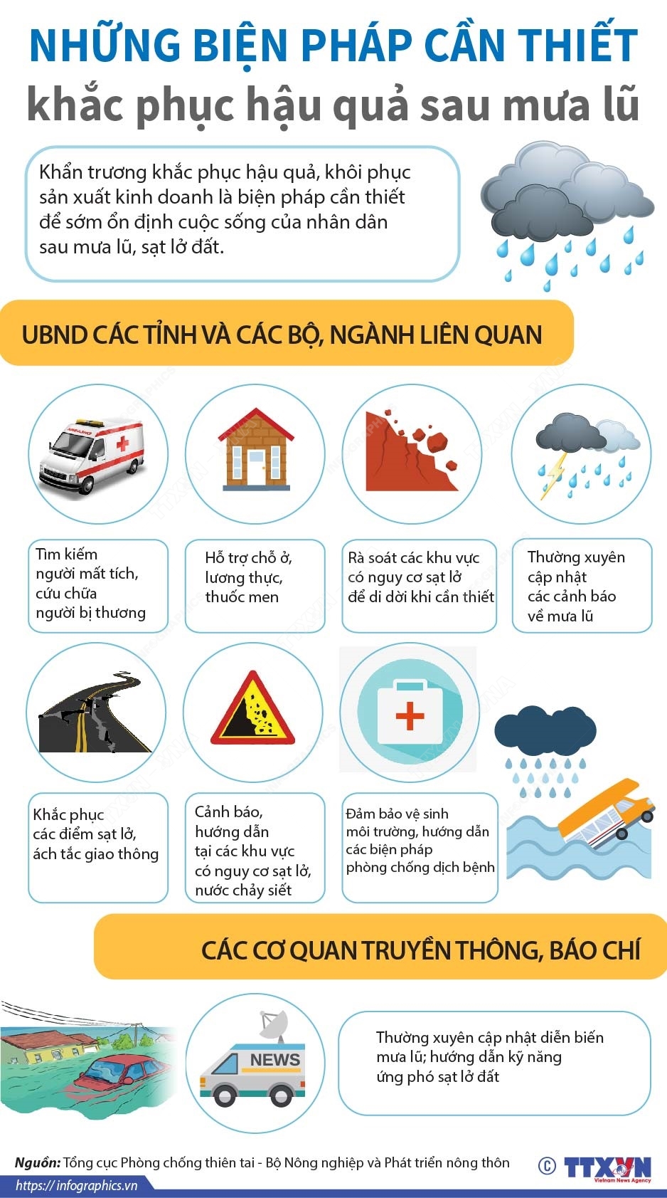 Những biện pháp cần thiết khắc phục hậu quả sau mưa lũ