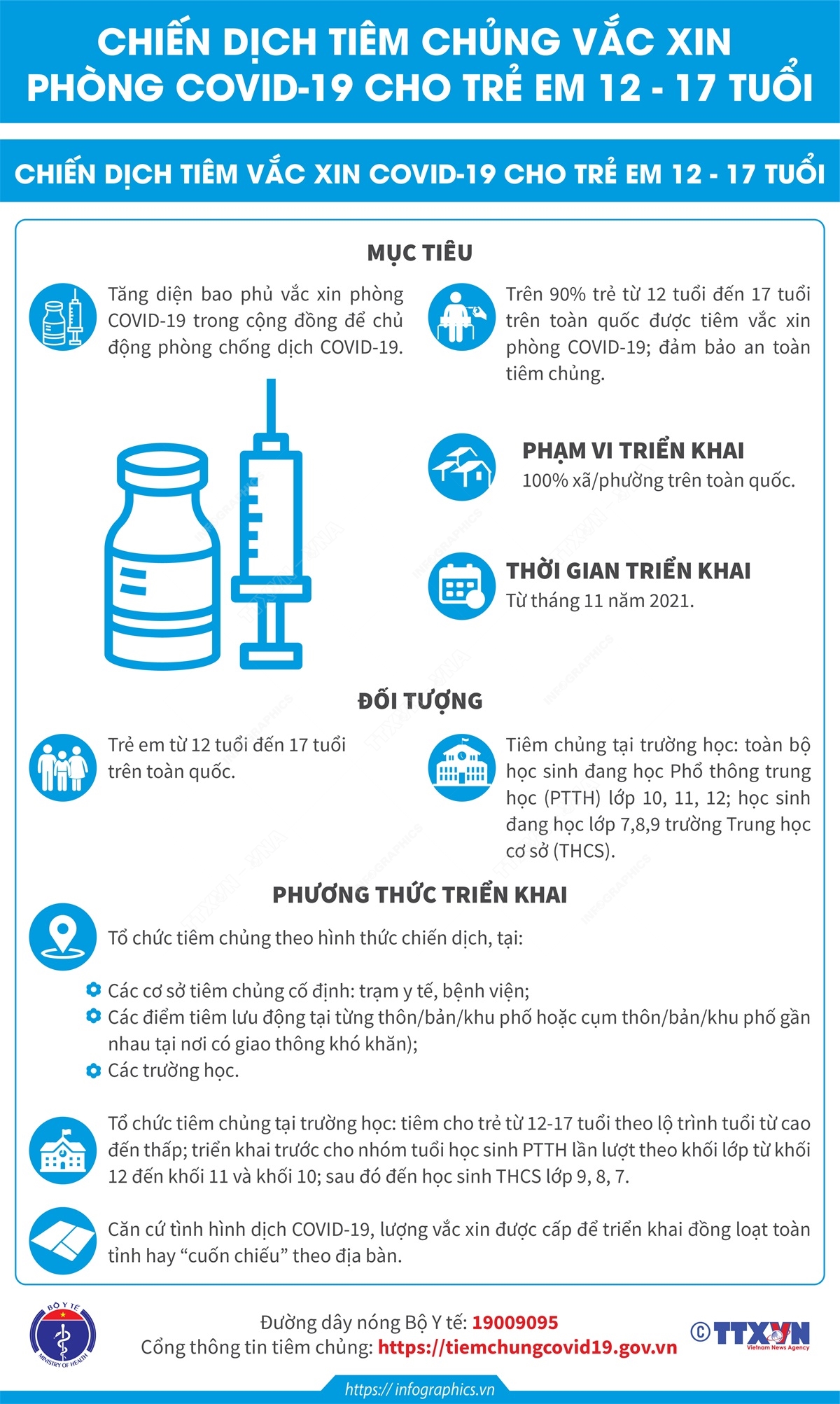 Chiến dịch tiêm vắc xin phòng COVID-19 cho trẻ em 12-17 tuổi