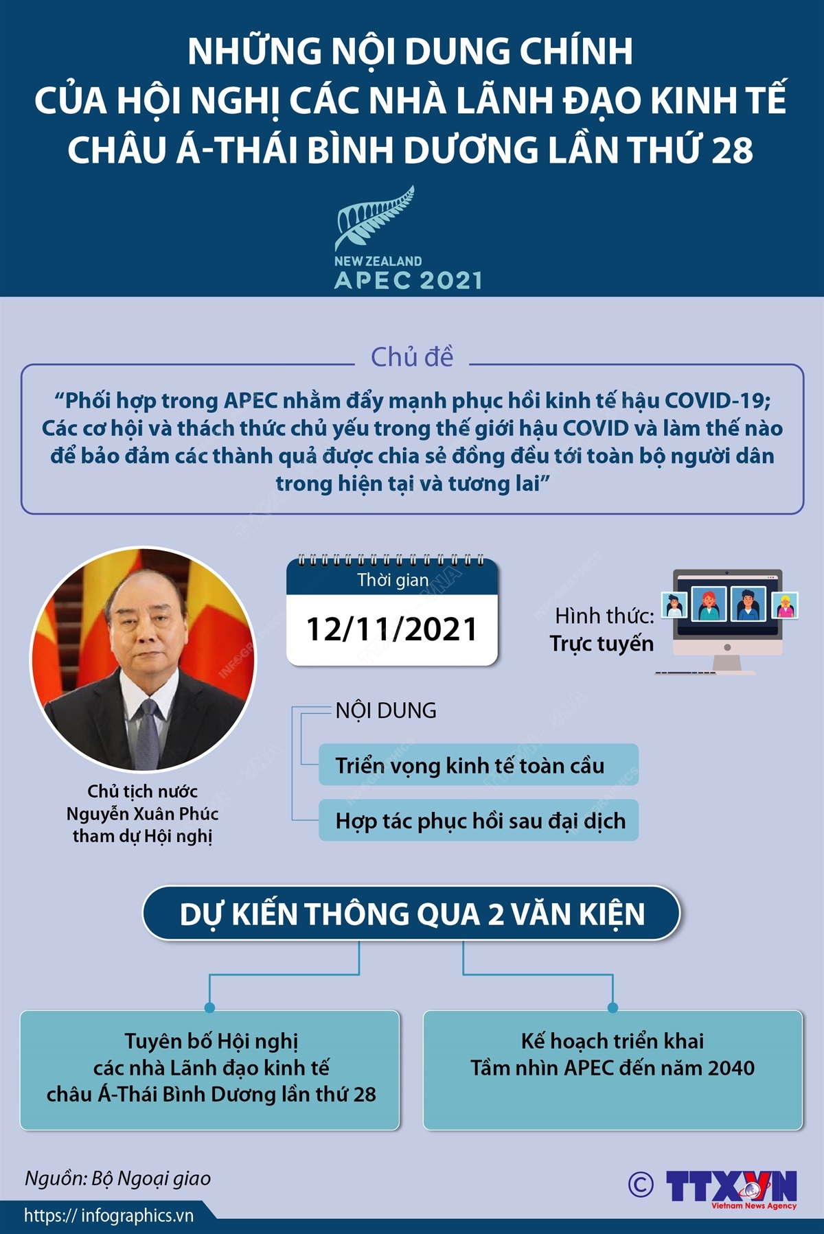 Những nội dung chính của Hội nghị các nhà Lãnh đạo kinh tế châu Á-Thái Bình Dương lần thứ 28
