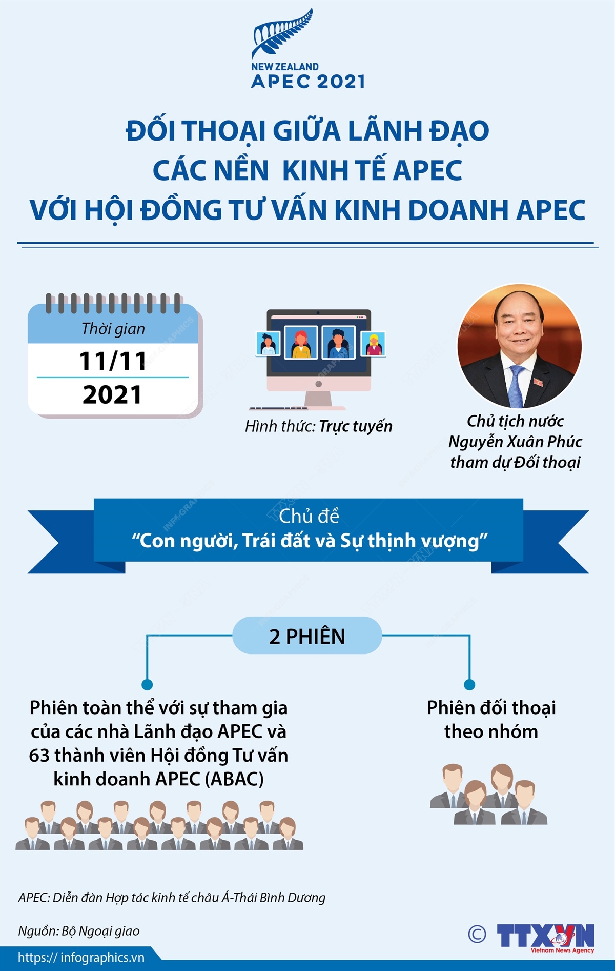 Đối thoại giữa Lãnh đạo các nền kinh tế APEC với Hội đồng tư vấn kinh doanh APEC