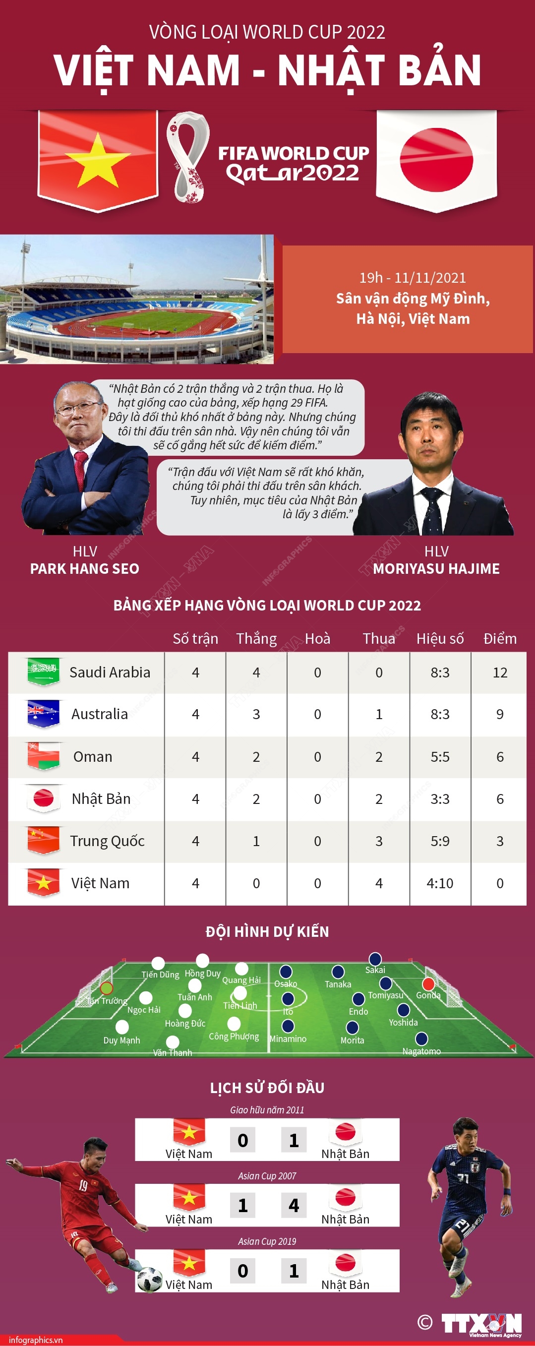 Vòng loại thứ 3 World Cup 2022: Trận đấu giữa Việt Nam - Nhật Bản