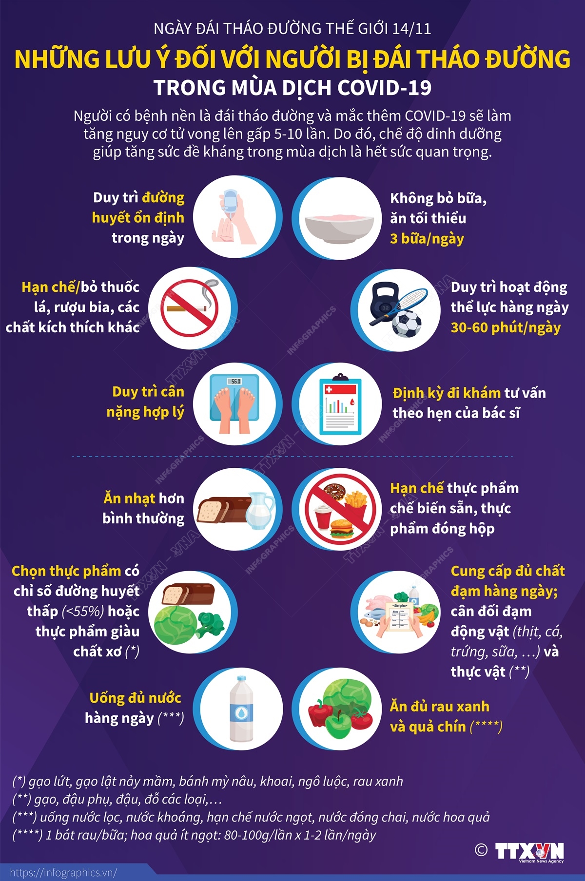 Ngày Đái tháo đường thế giới 14/11: Những lưu ý đối với người bị đái tháo đường trong mùa dịch COVID-19