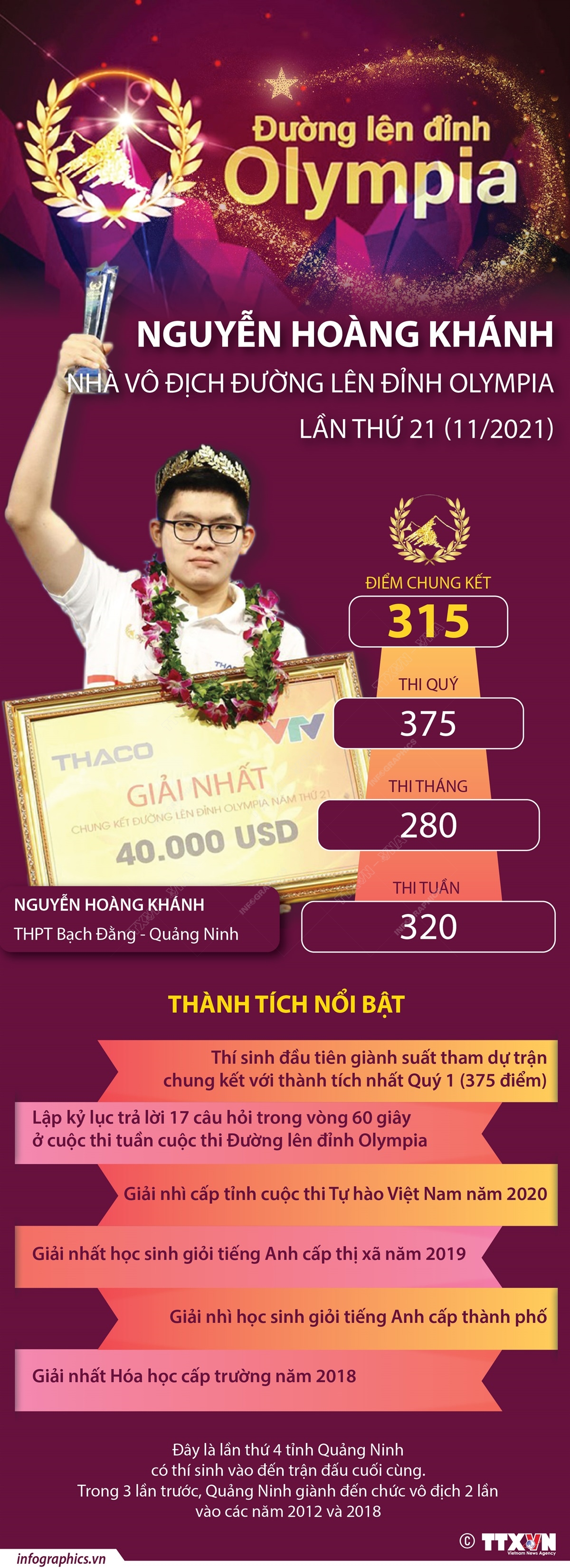 Chân dung nhà vô địch Đường lên đỉnh Olympia lần thứ 21 Nguyễn Hoàng Khánh