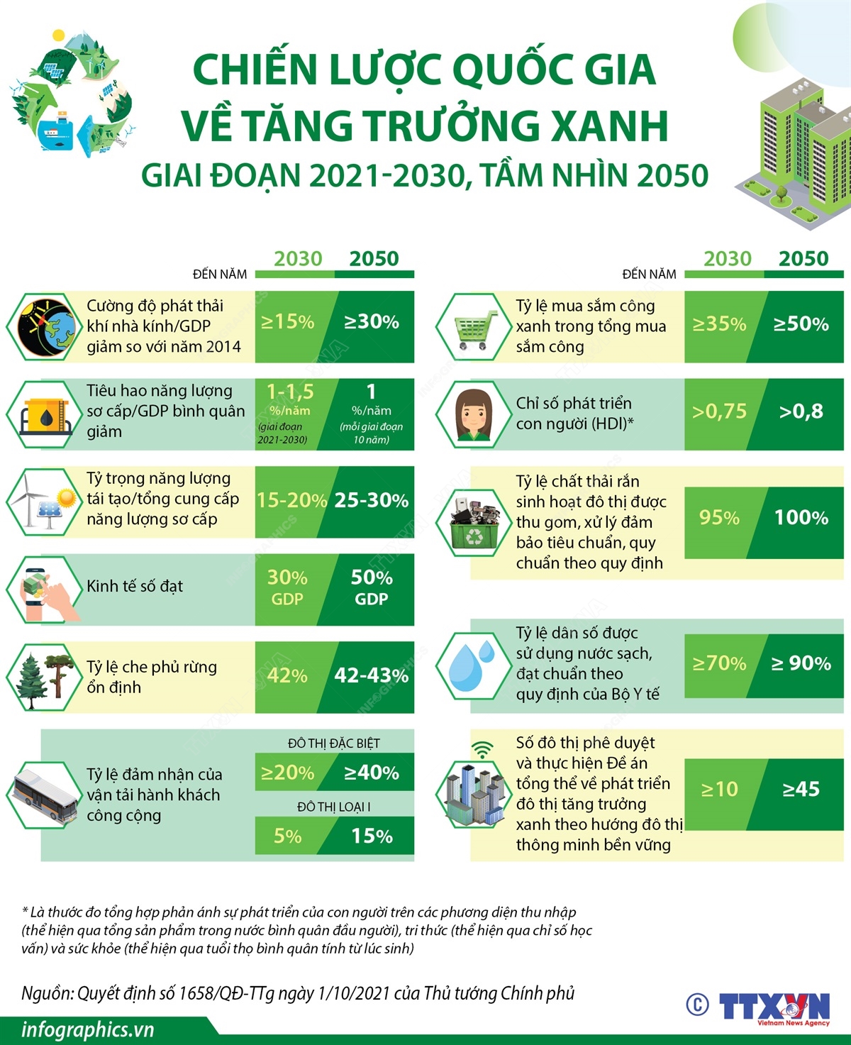 Kinh Tế Xanh Tại Việt Nam: Các Yếu Tố Ảnh Hưởng Đến Chiến Lược Phát Triển Bền Vững