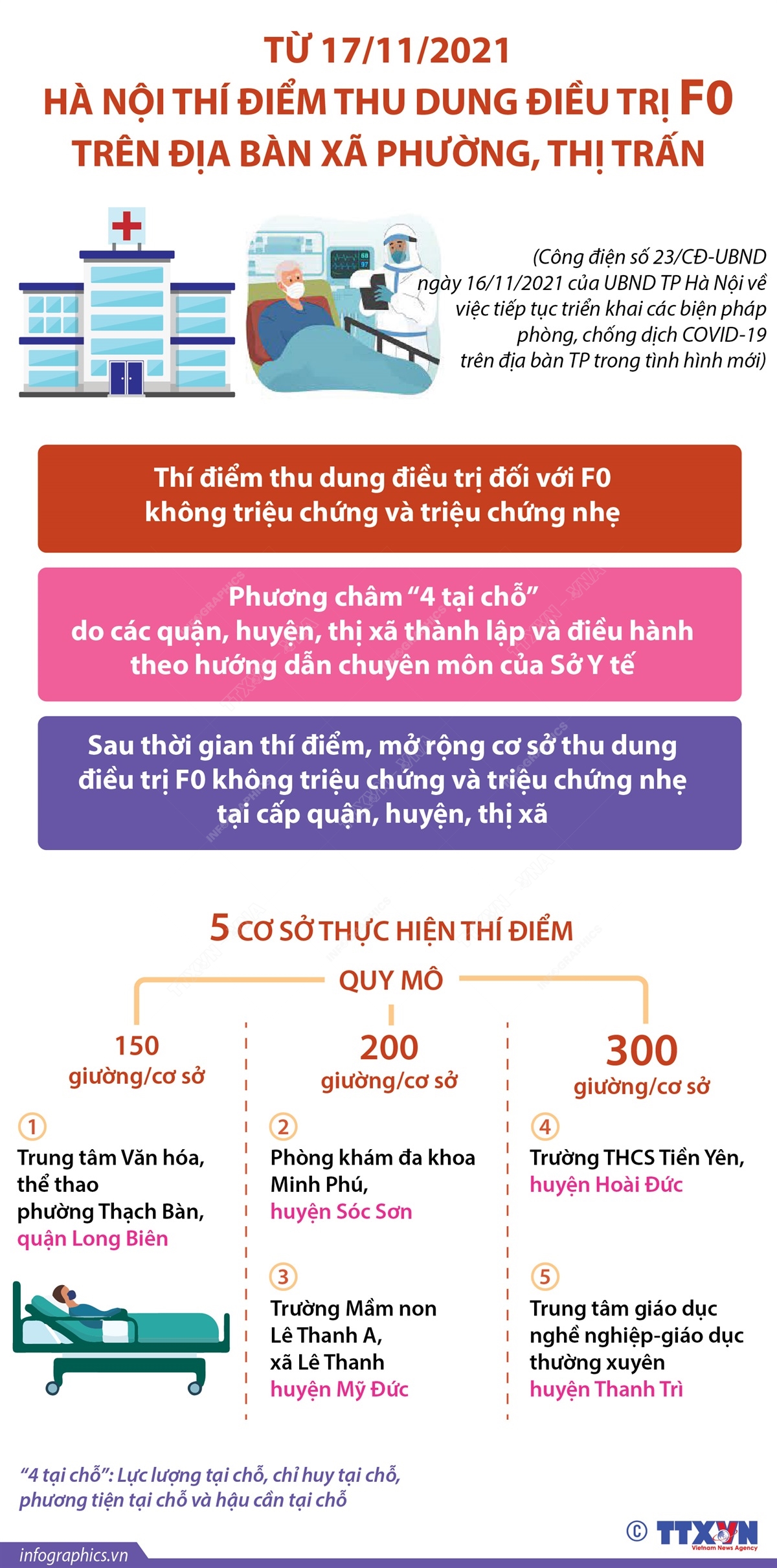 Từ 17/11/2021: Hà Nội thí điểm thu dung điều trị F0 trên địa bàn xã phường, thị trấn