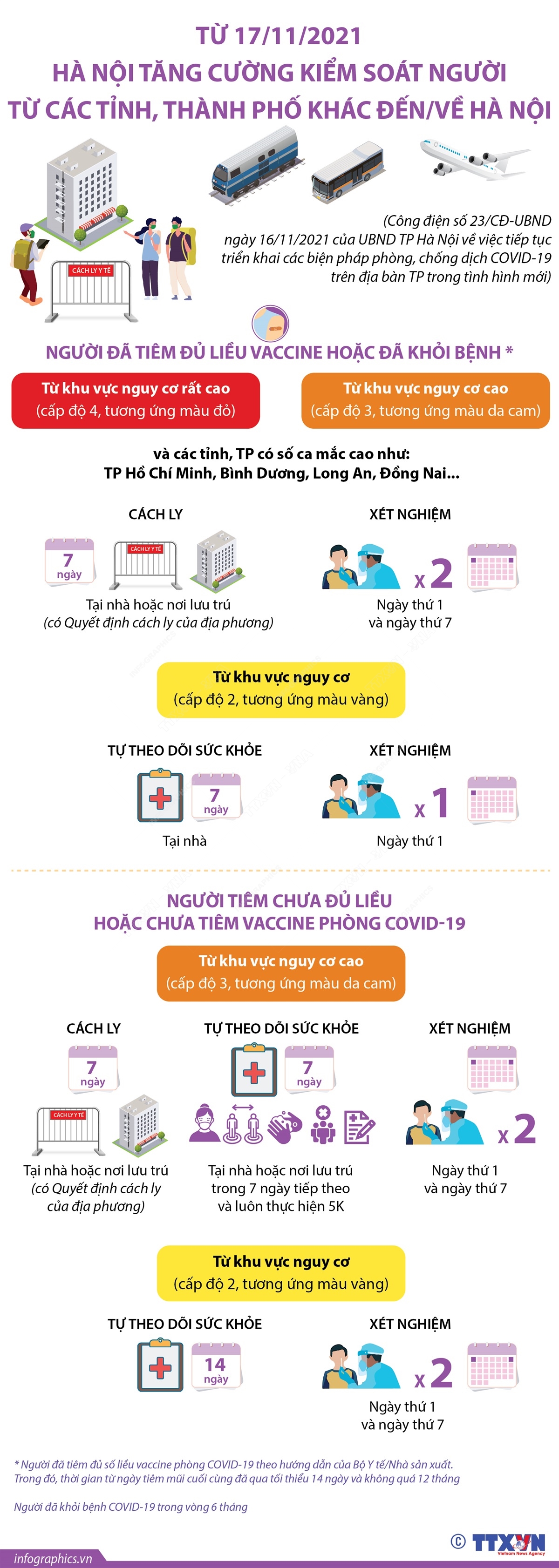 Từ 17/11/2021: Hà Nội tăng cường kiểm soát người từ các tỉnh, thành phố khác đến/về Hà Nội