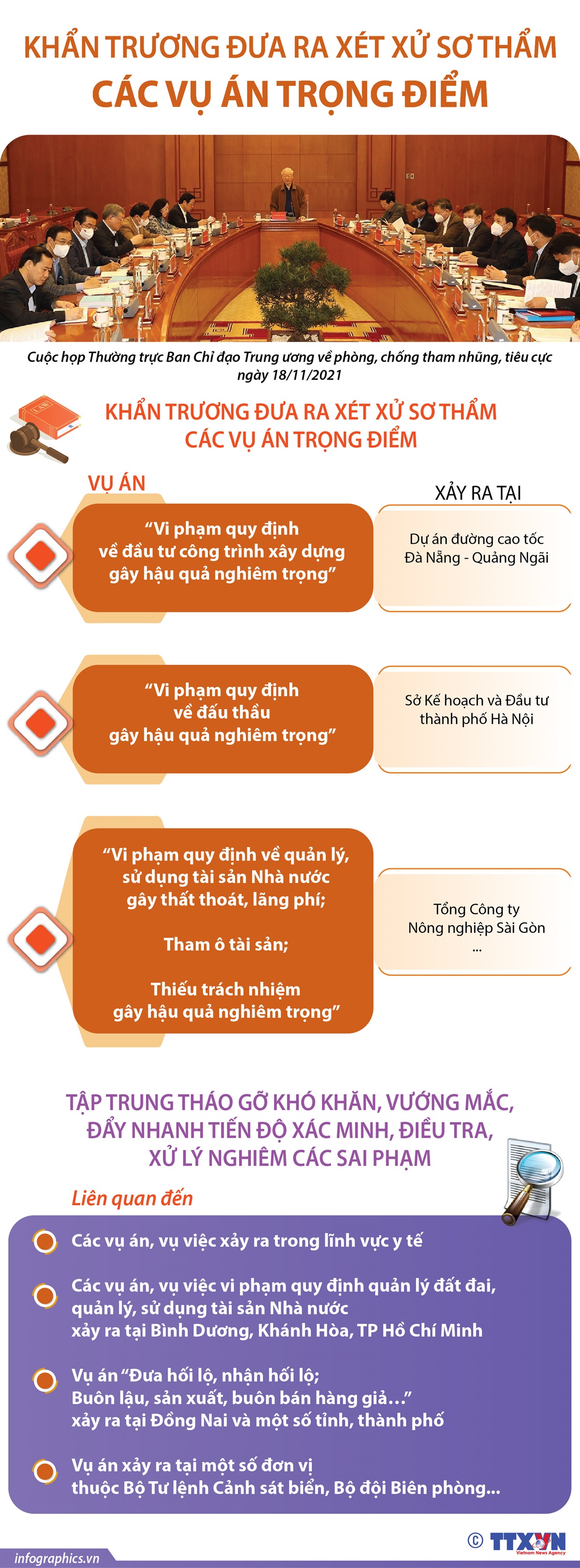 Khẩn trương đưa ra xét xử sơ thẩm các vụ án trọng điểm