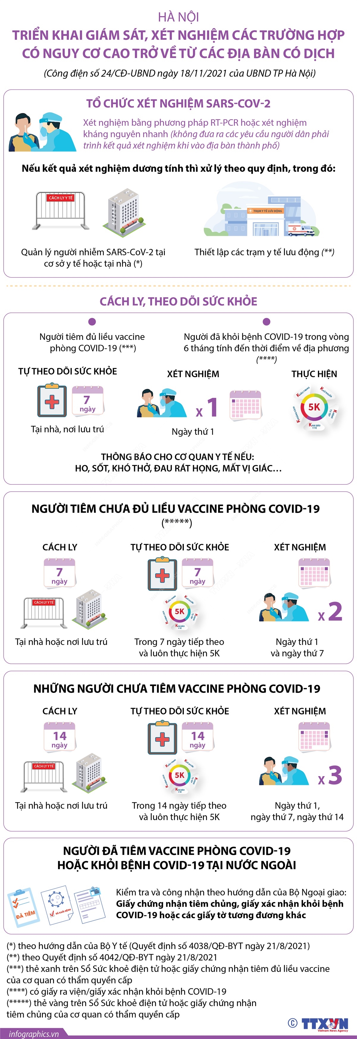 Hà Nội triển khai giám sát, xét nghiệm các trường hợp có nguy cơ cao trở về từ các địa bàn có dịch
