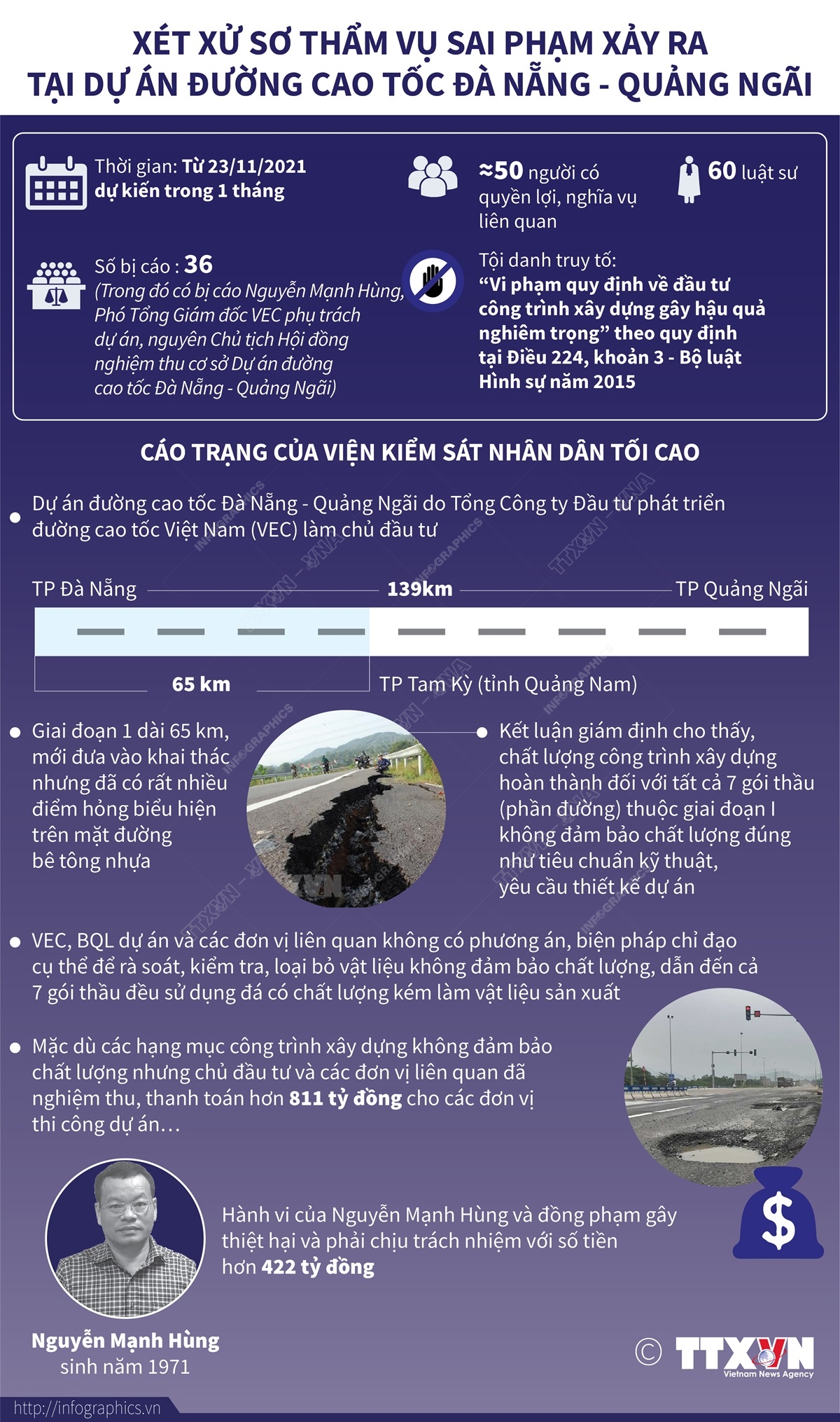 Xét xử sơ thẩm vụ sai phạm xảy ra tại Dự án đường cao tốc Đà Nẵng - Quảng Ngãi