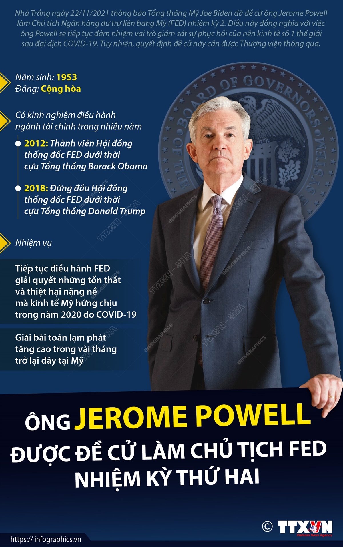 Ông Jerome Powell được đề cử làm Chủ tịch FED nhiệm kỳ thứ hai