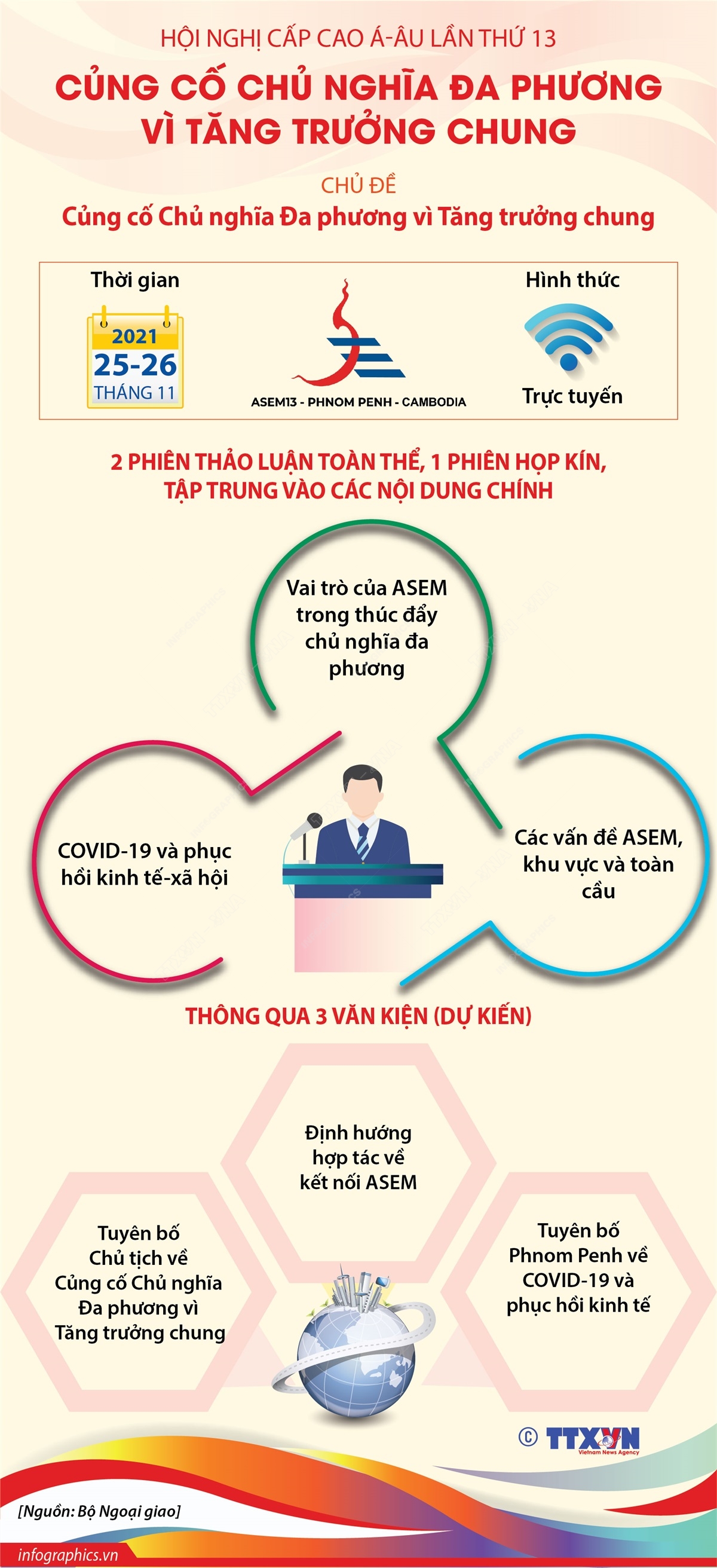 Hội nghị Cấp cao Á-Âu lần thứ 13: Củng cố Chủ nghĩa Đa phương vì Tăng trưởng chung