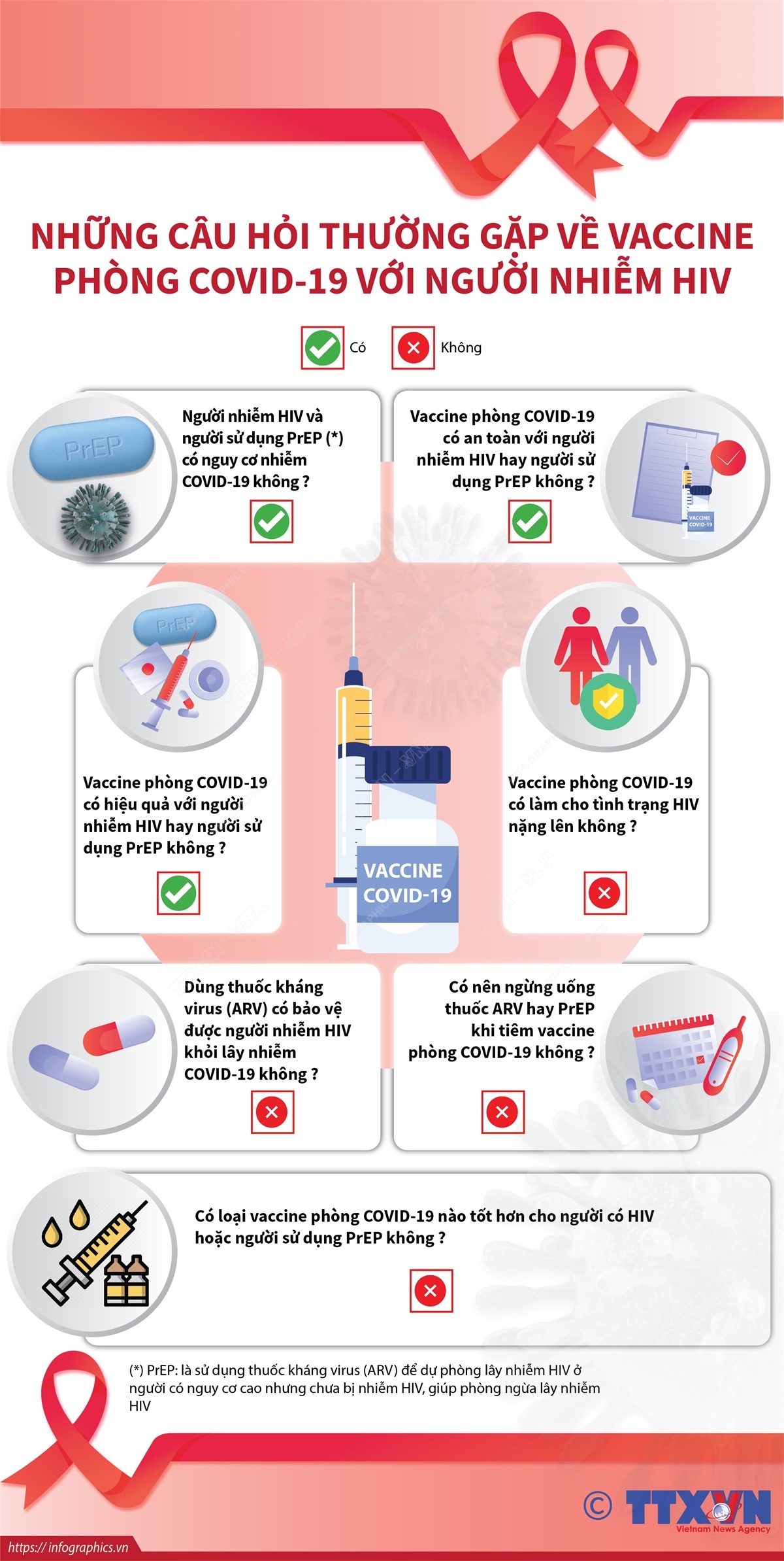 Những câu hỏi thường gặp về vaccine phòng COVID-19 với người nhiễm HIV