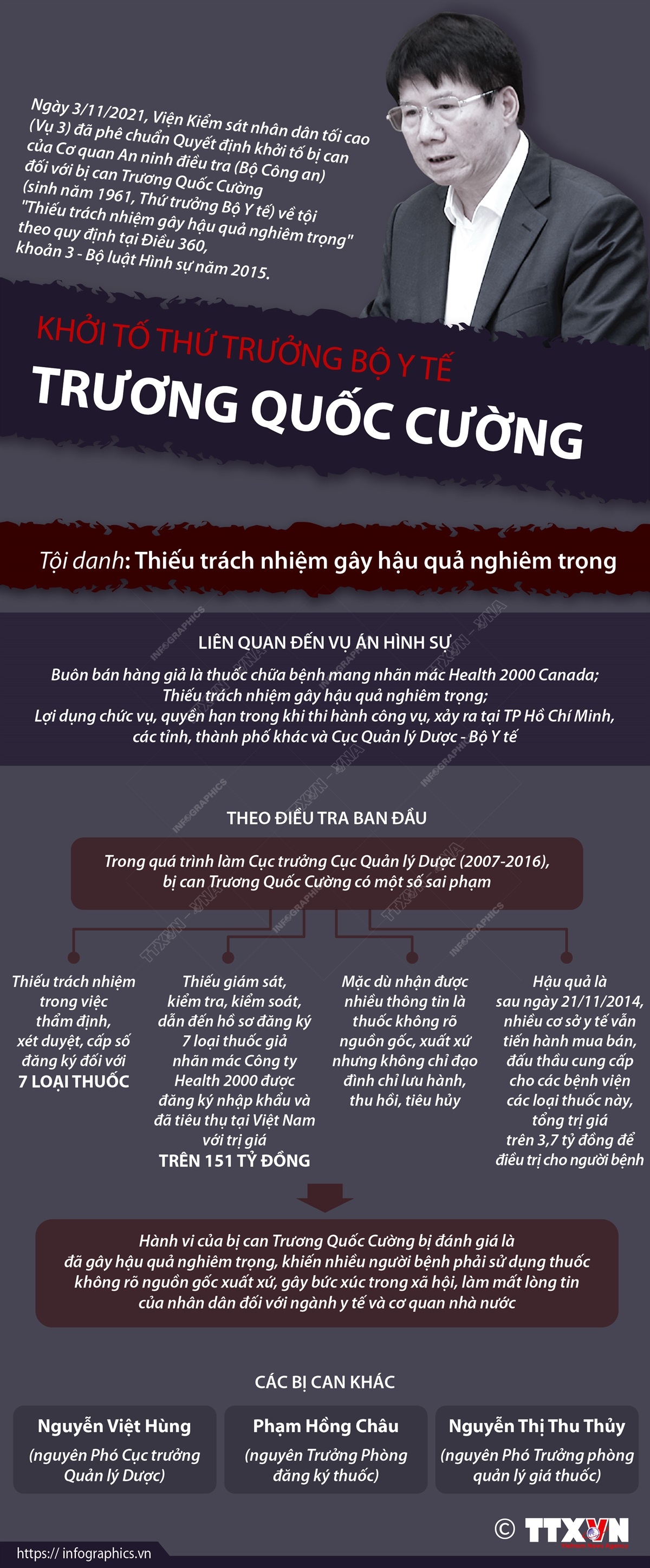 Khởi tố Thứ trưởng Bộ Y tế Trương Quốc Cường