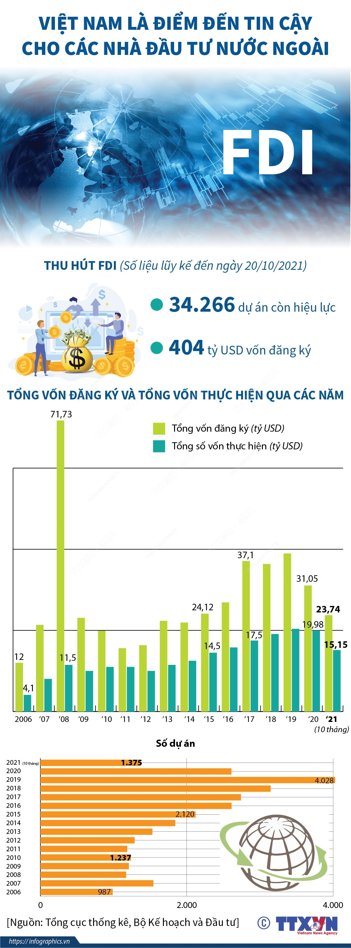 Việt Nam là điểm đến tin cậy cho các nhà đầu tư nước ngoài