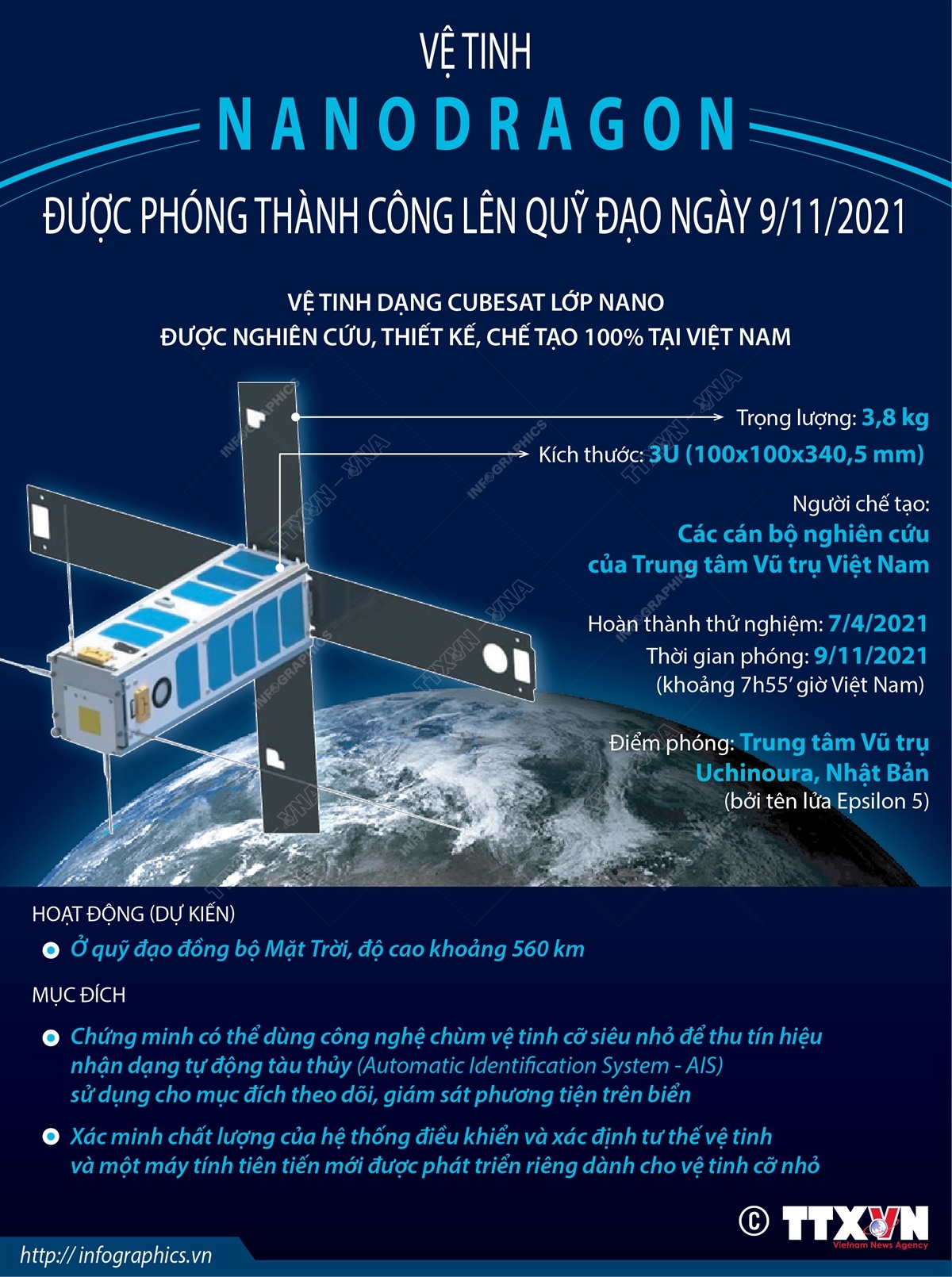 Vệ tinh NanoDragon được phóng thành công lên quỹ đạo ngày 9/11/2021