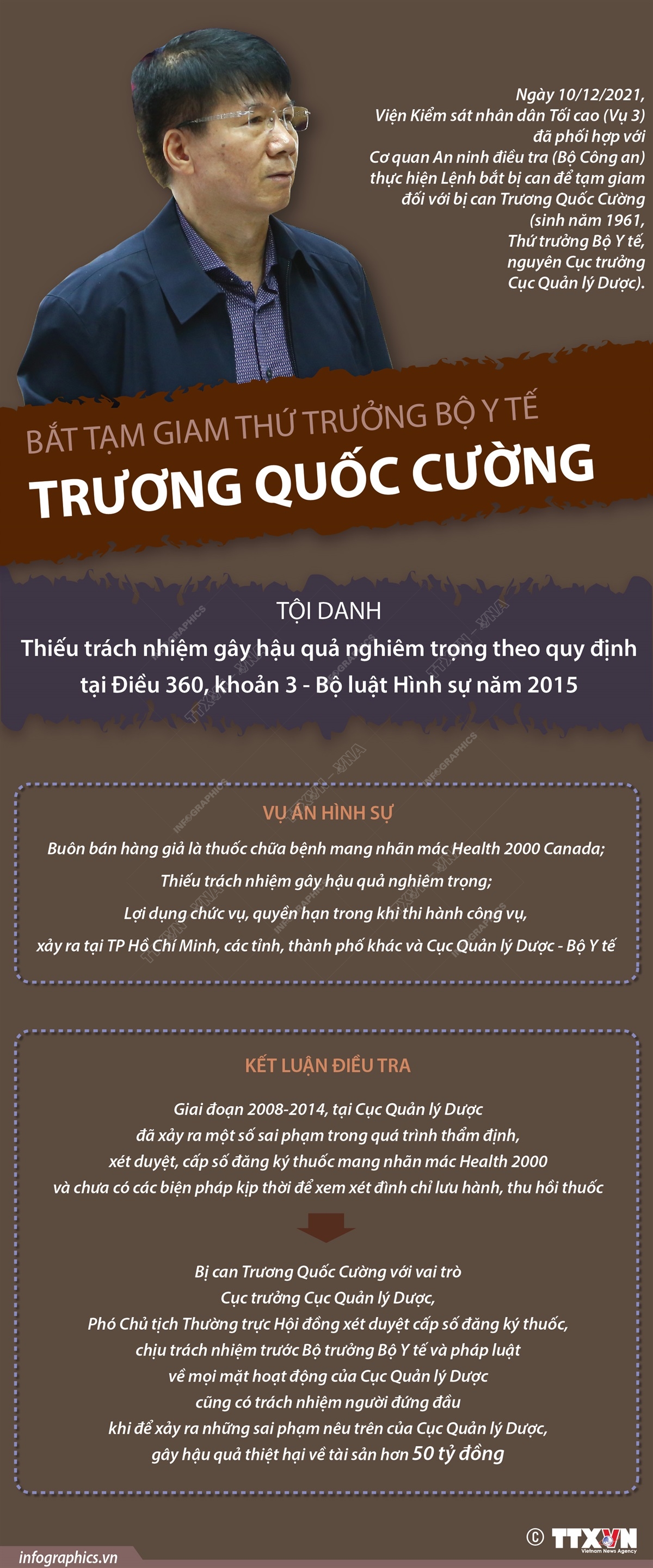 Bắt tạm giam Thứ trưởng Bộ Y tế Trương Quốc Cường