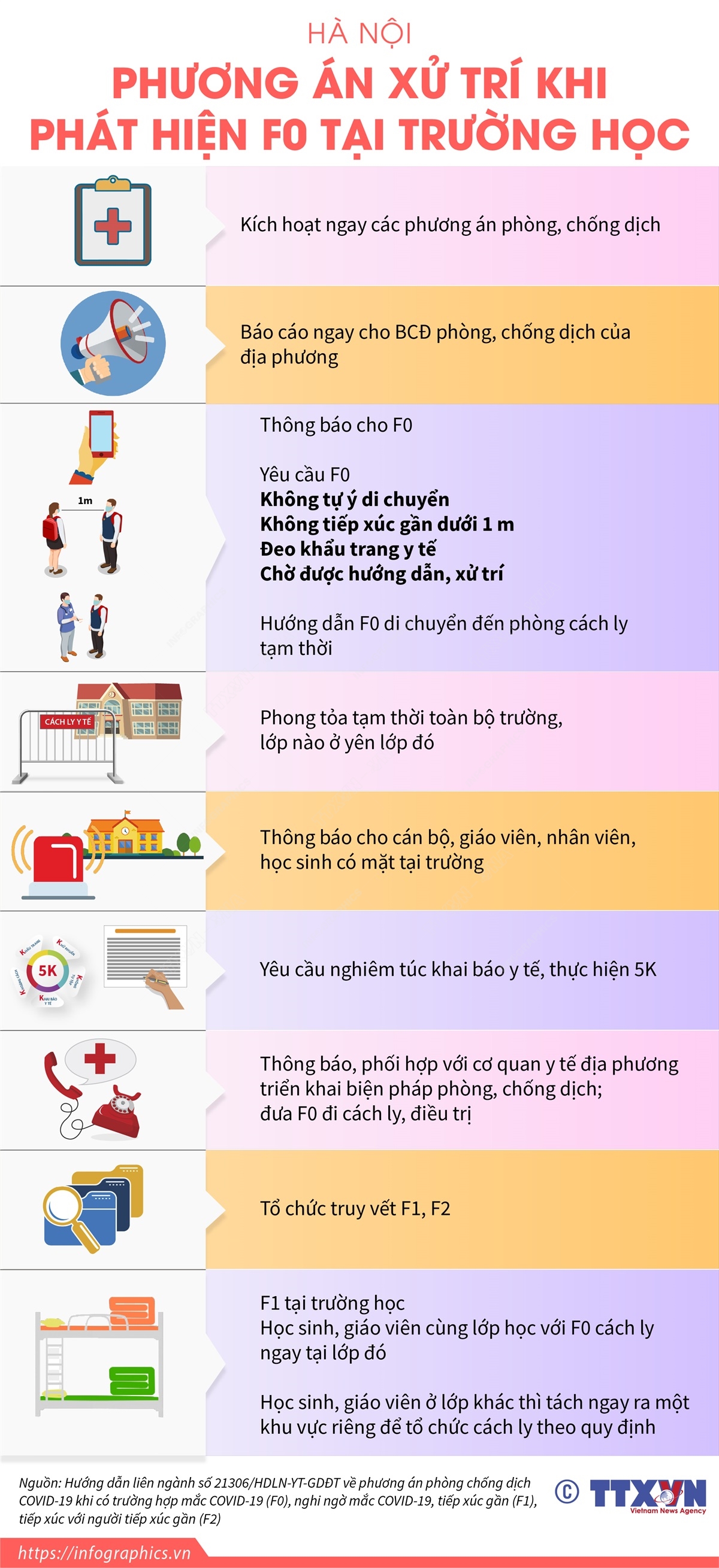 Hà Nội: Phương án xử trí khi phát hiện F0 tại trường học