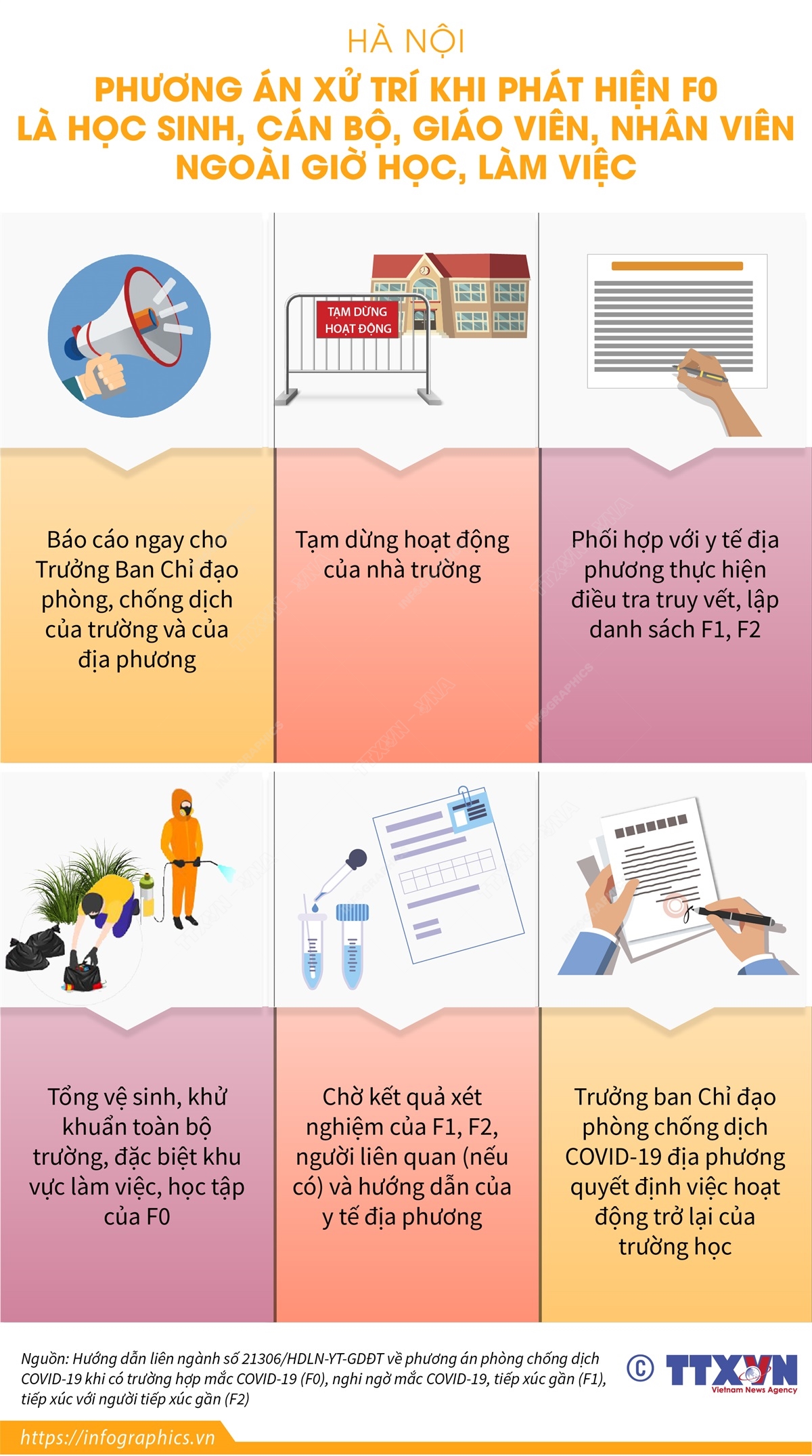 Hà Nội: Phương án xử trí khi phát hiện F0 là học sinh, cán bộ, giáo viên, nhân viên ngoài giờ học, làm việc
