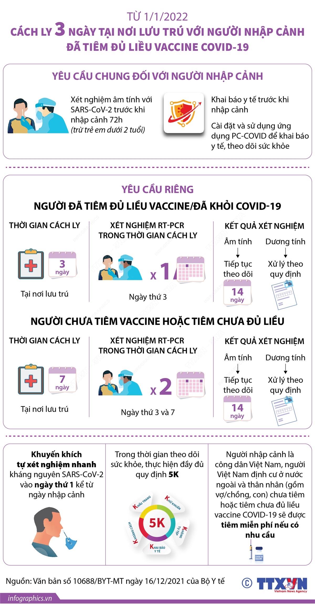 Từ 1/1/2022: Cách ly 3 ngày tại nơi lưu trú với người nhập cảnh đã tiêm đủ liều vaccine COVID-19