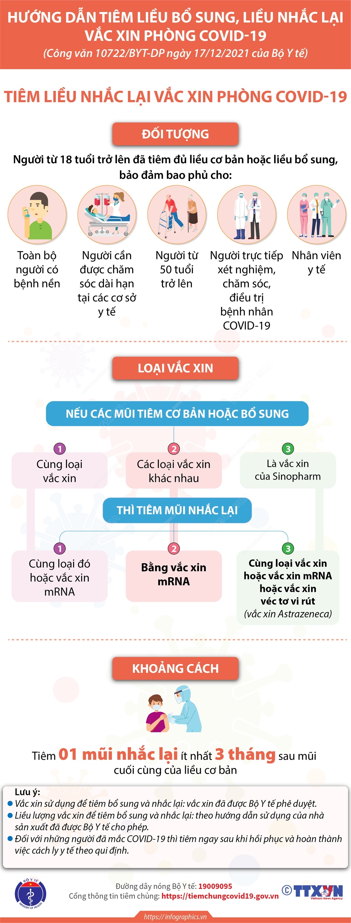 Tiêm liều nhắc lại vắc xin phòng COVID-19