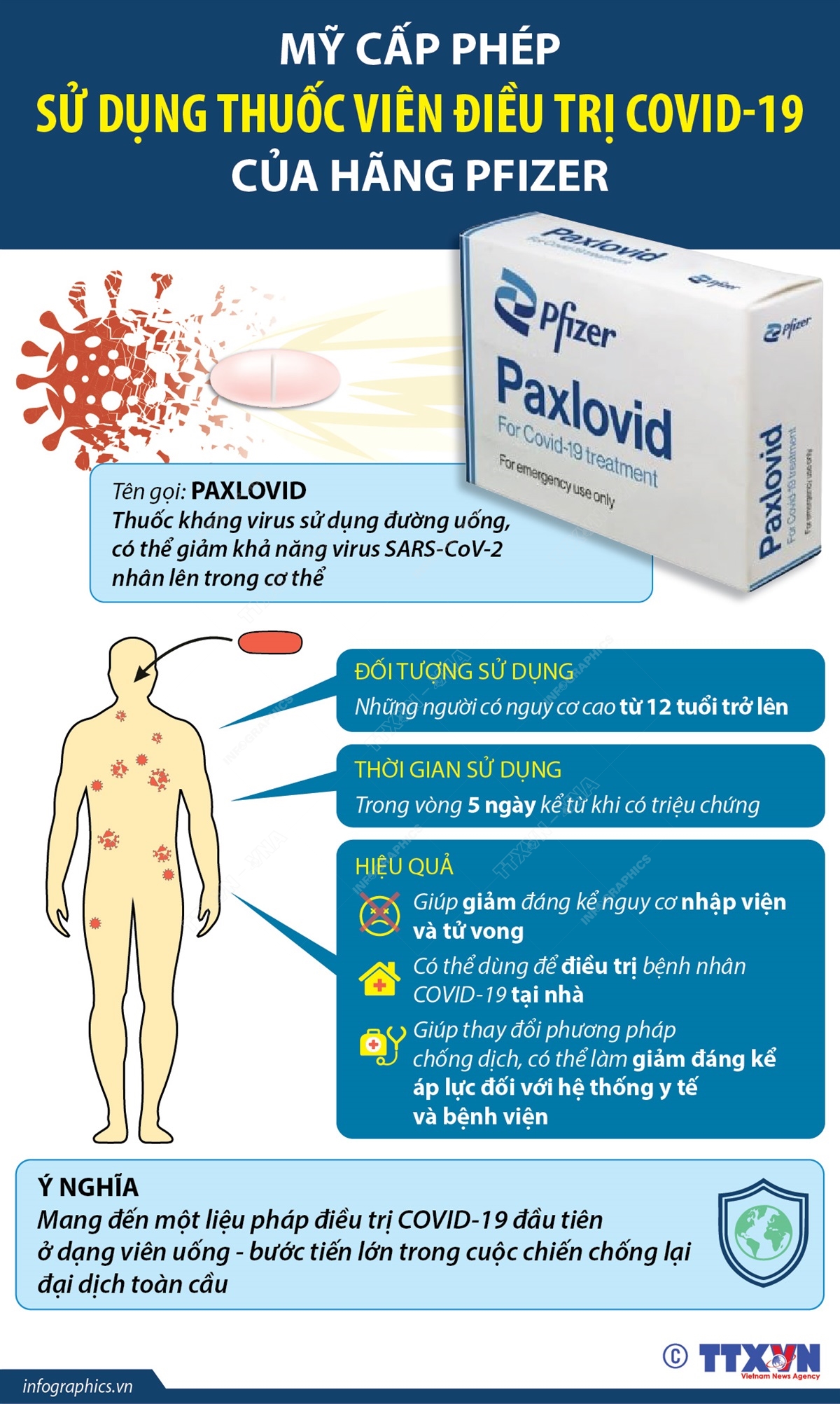 Mỹ cấp phép sử dụng thuốc viên điều trị COVID-19 của hãng Pfizer
