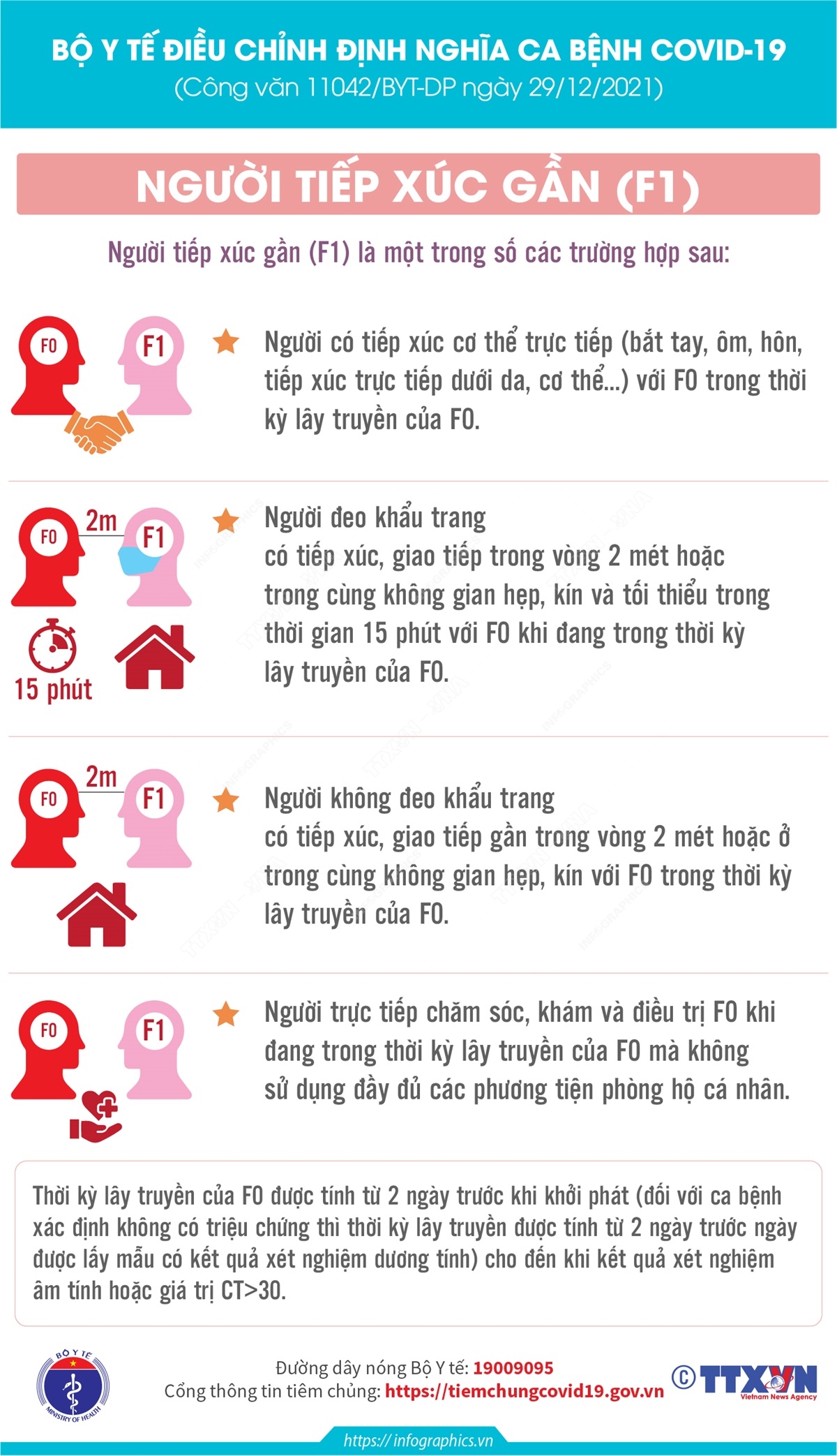 Bộ Y tế điều chỉnh định nghĩa ca bệnh COVID-19: Thế nào được coi là F1?