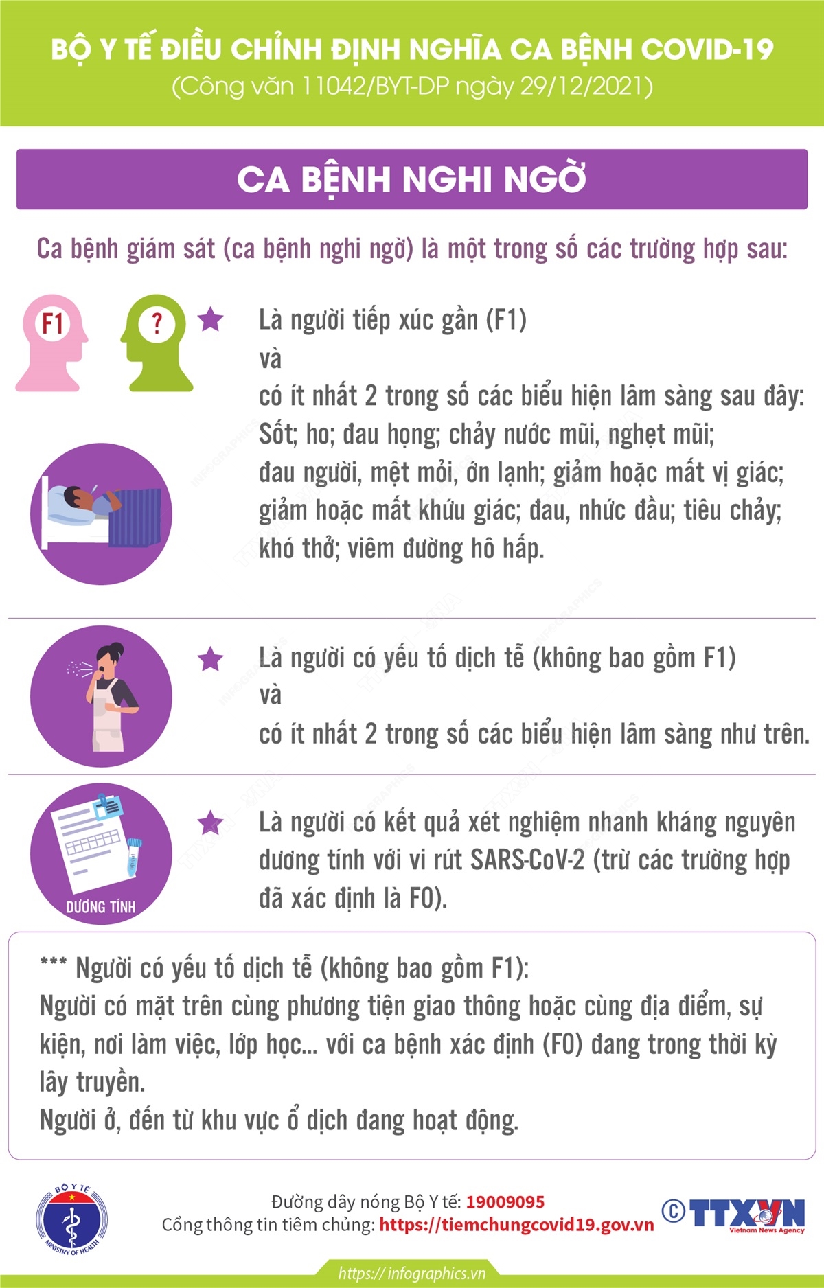 Bộ Y tế điều chỉnh định nghĩa ca bệnh COVID-19: Thế nào được coi là ca bệnh nghi ngờ?