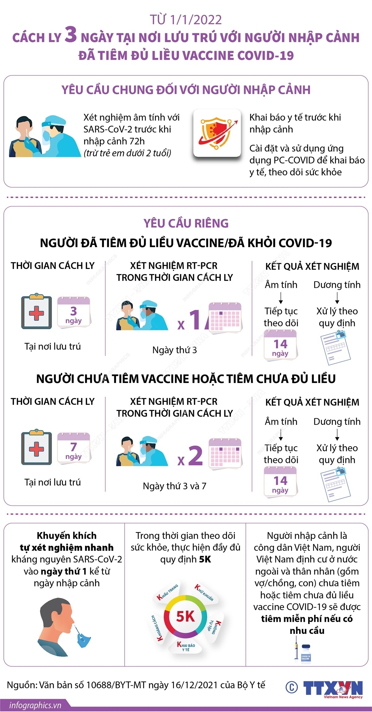 Từ 1/1/2022: Cách ly 3 ngày tại nơi lưu trú với người nhập cảnh đã tiêm đủ liều vaccine COVID-19