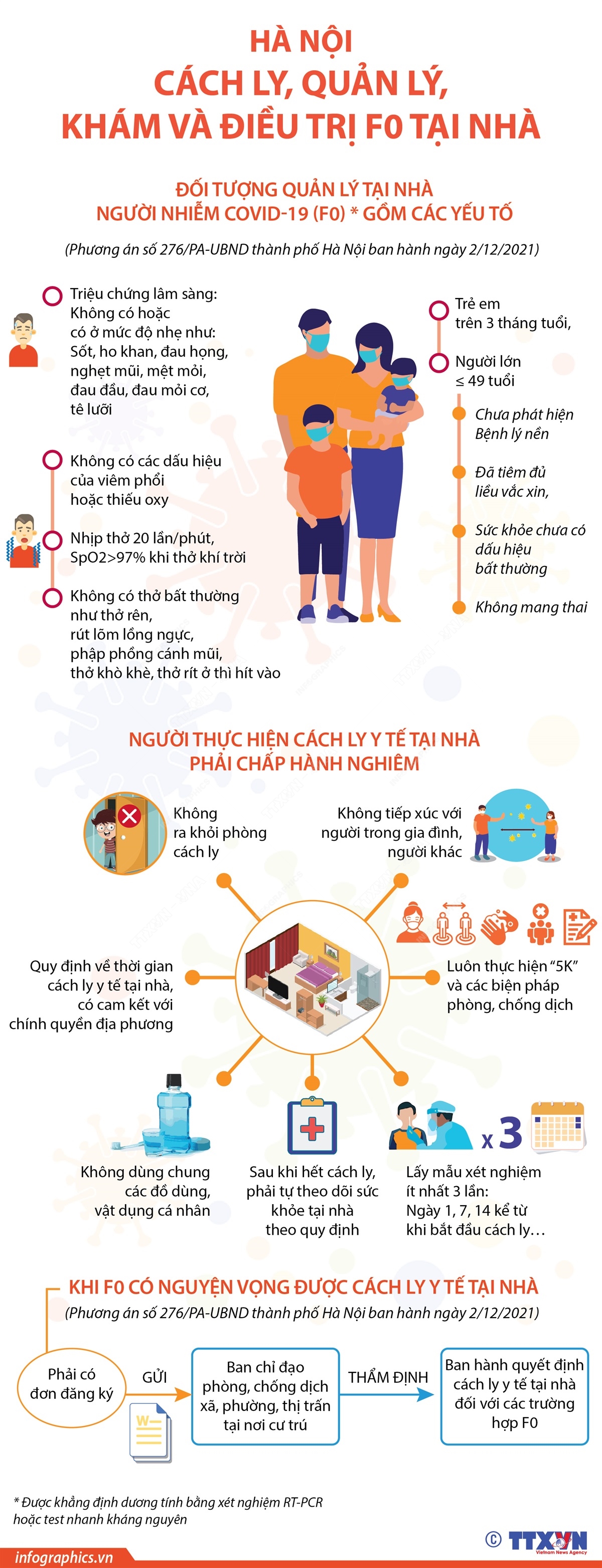 Hà Nội cách ly, quản lý, khám và điều trị F0 tại nhà